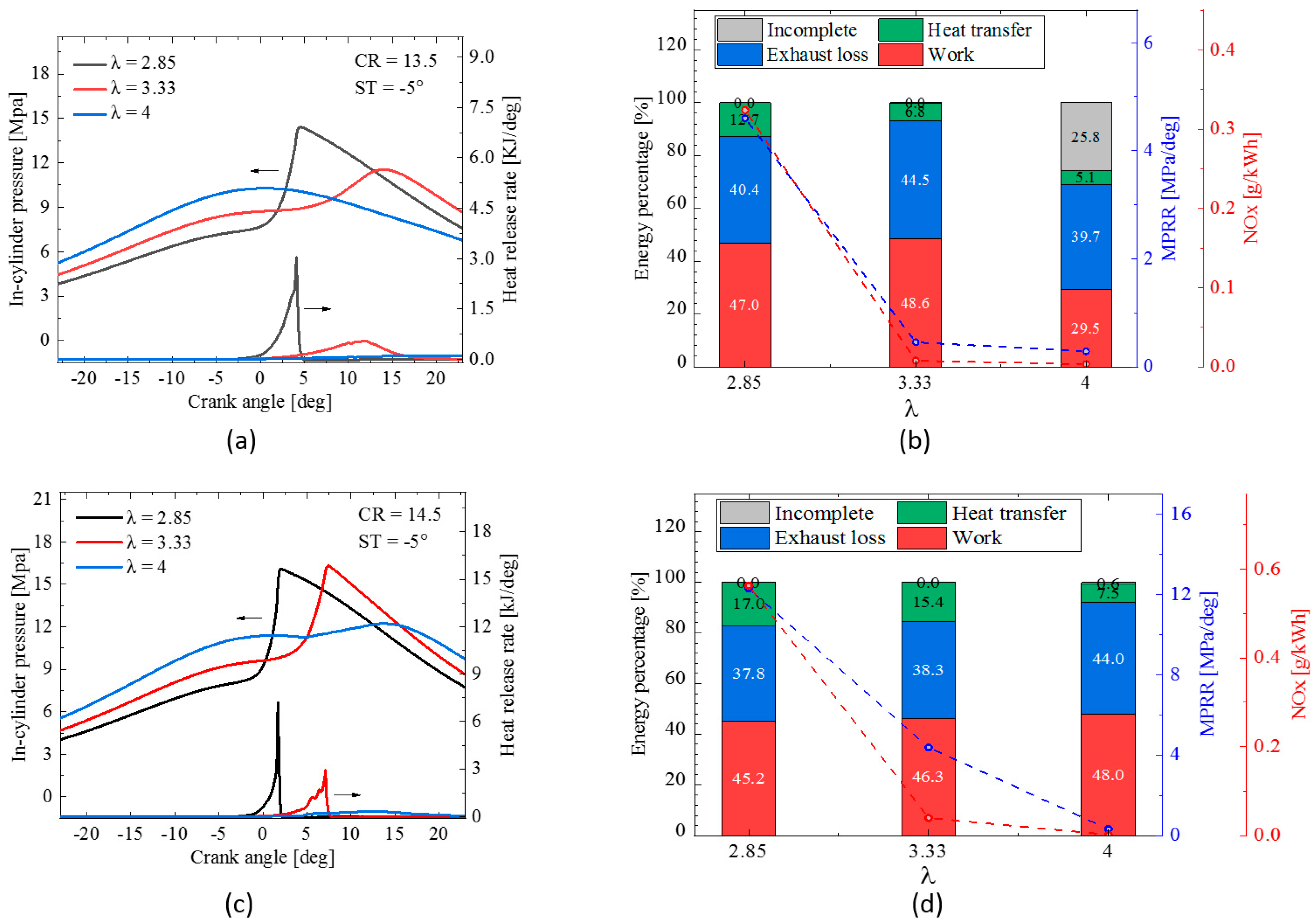 Energies 15 08951 g010 Energies 15 08951 g010