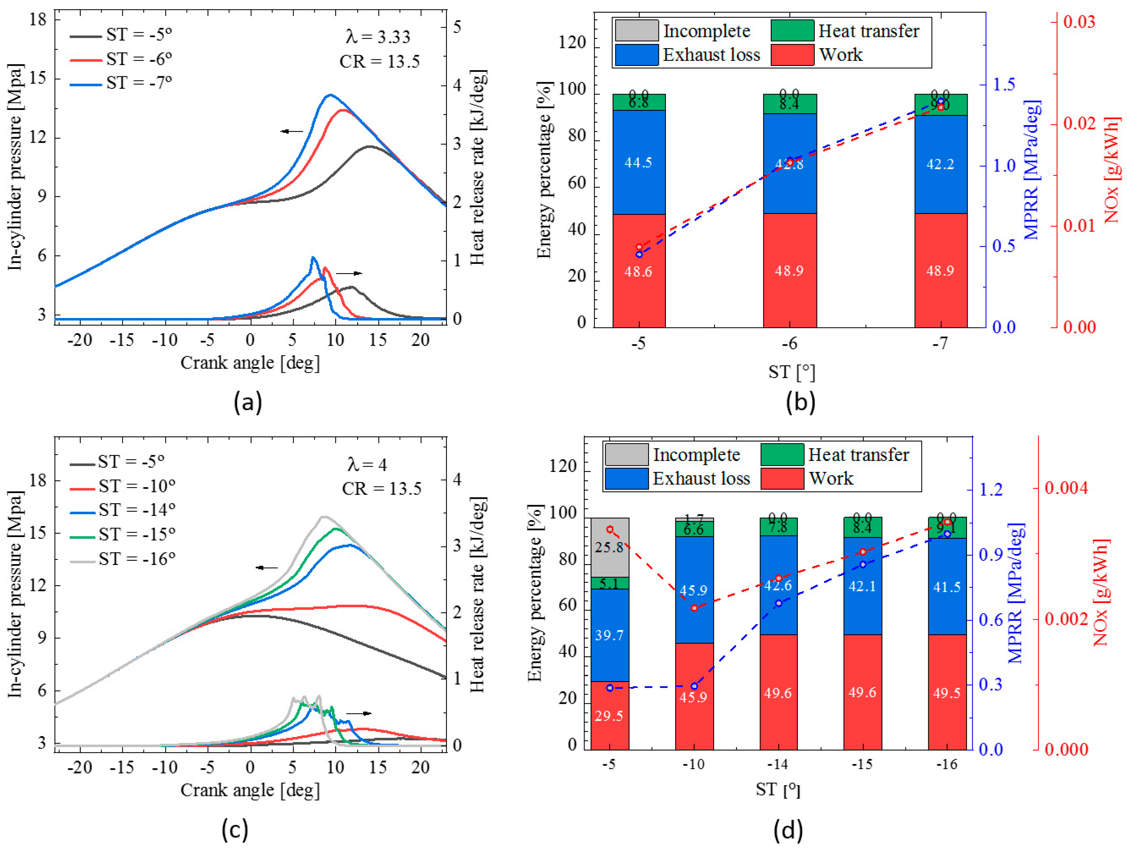 Energies 15 08951 g011 Energies 15 08951 g011