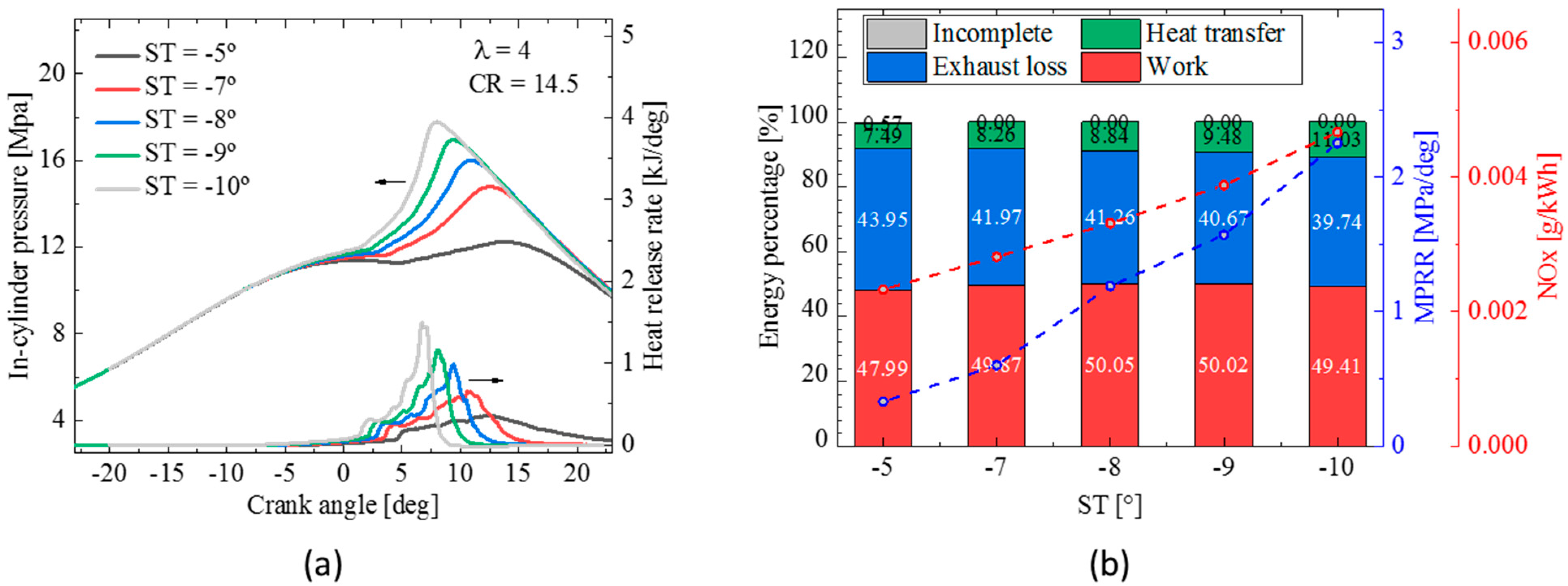 Energies 15 08951 g012 Energies 15 08951 g012