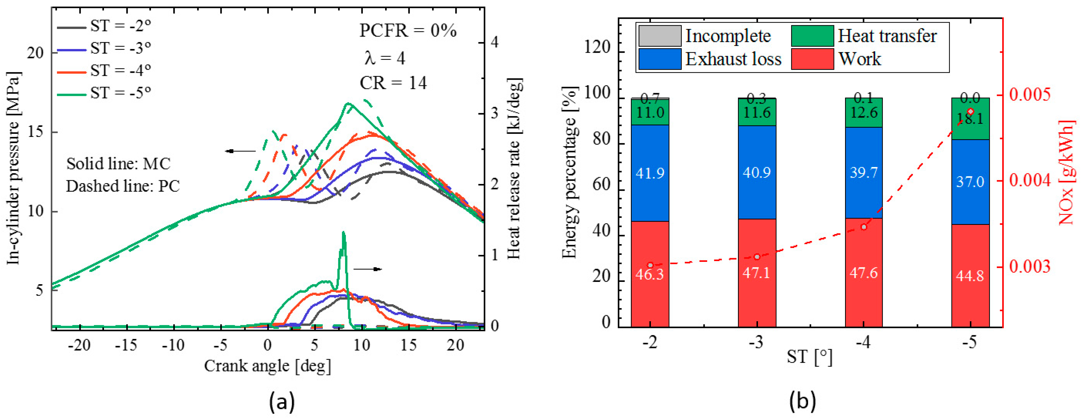Energies 15 08951 g013 Energies 15 08951 g013