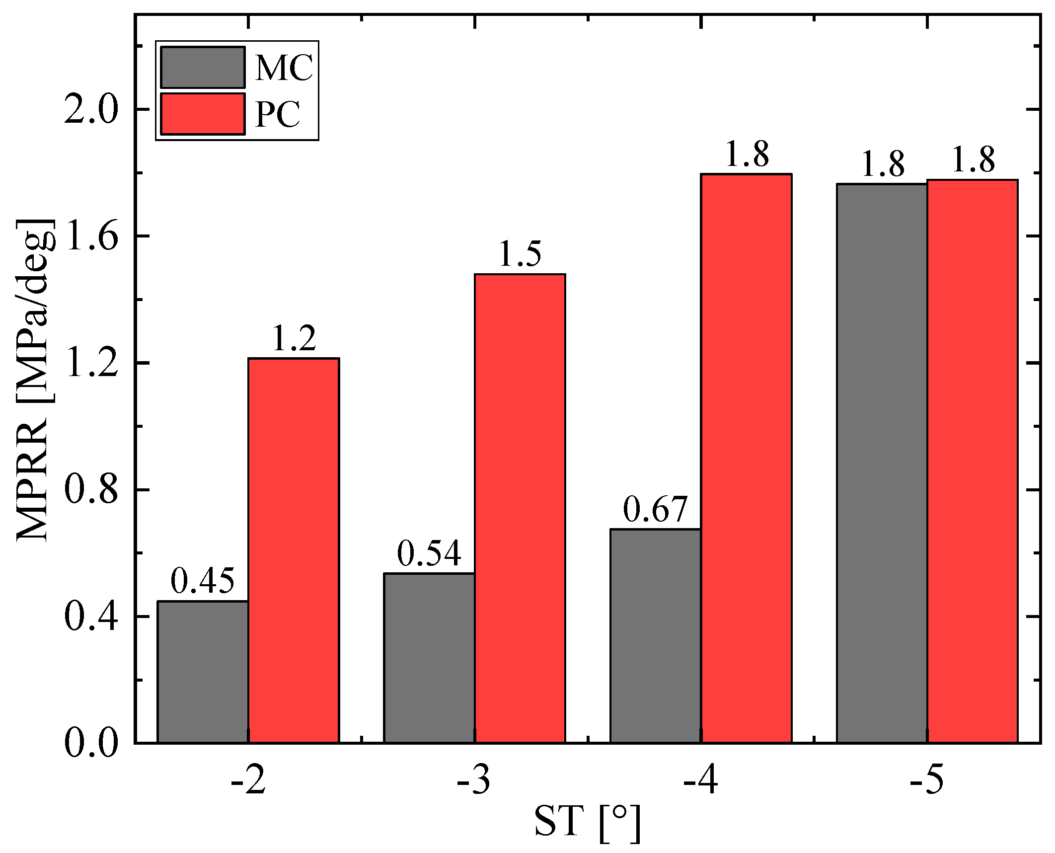 Energies 15 08951 g014 Energies 15 08951 g014