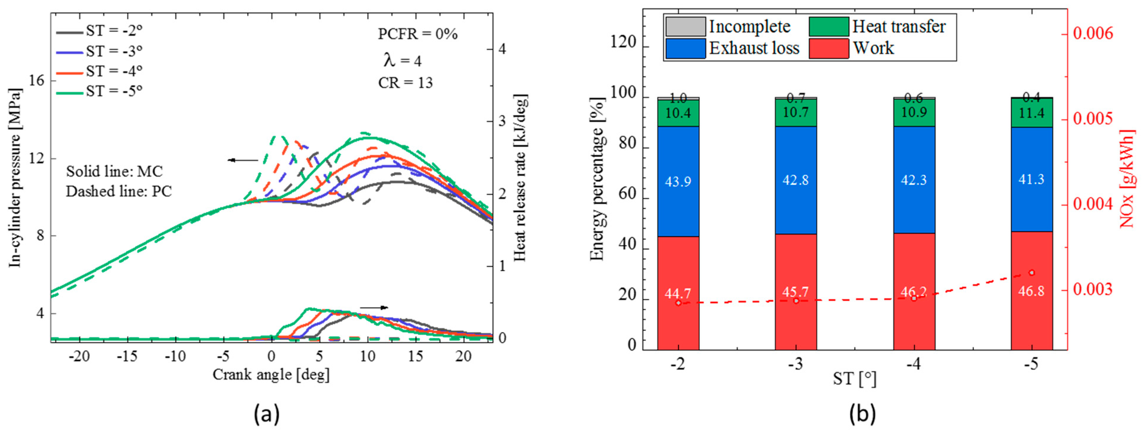 Energies 15 08951 g015 Energies 15 08951 g015