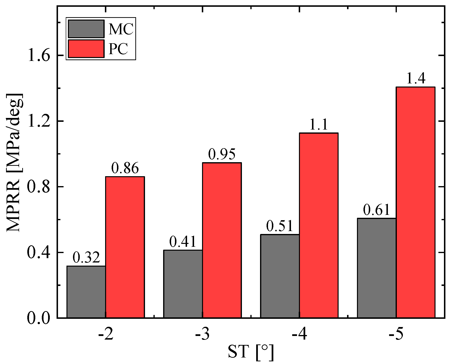Energies 15 08951 g016 Energies 15 08951 g016