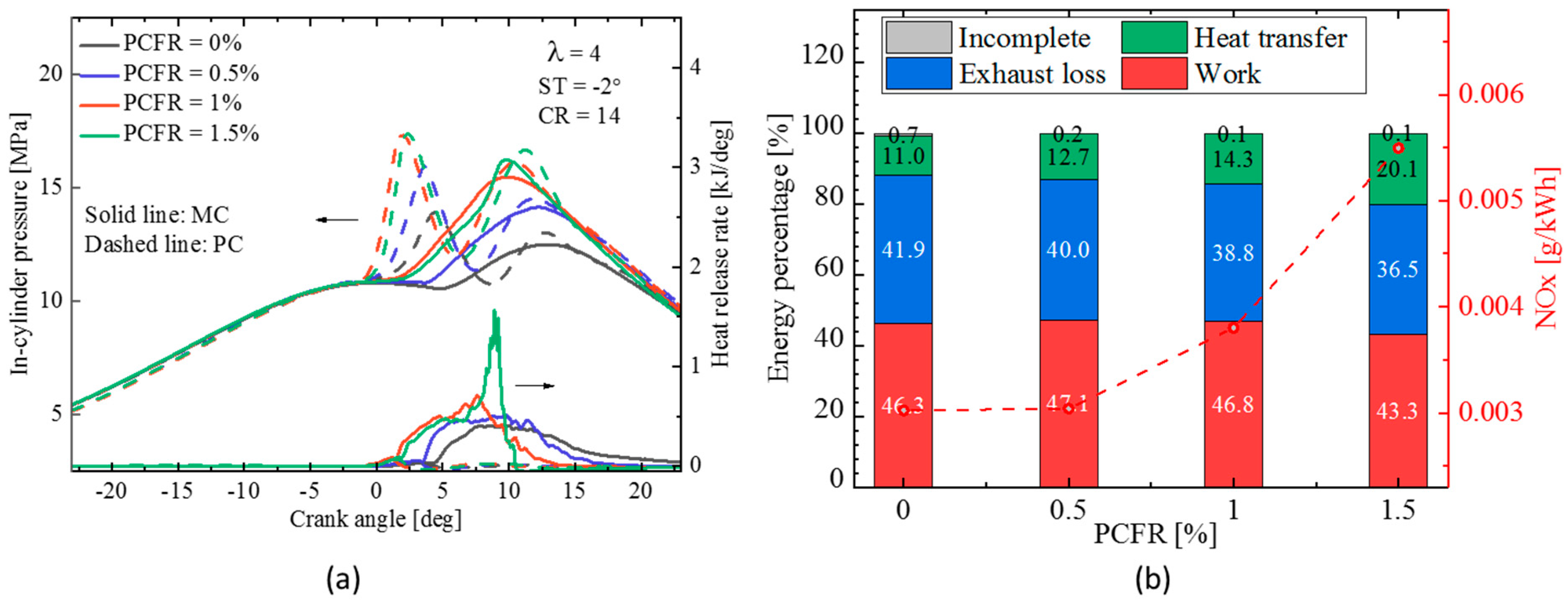 Energies 15 08951 g017 Energies 15 08951 g017