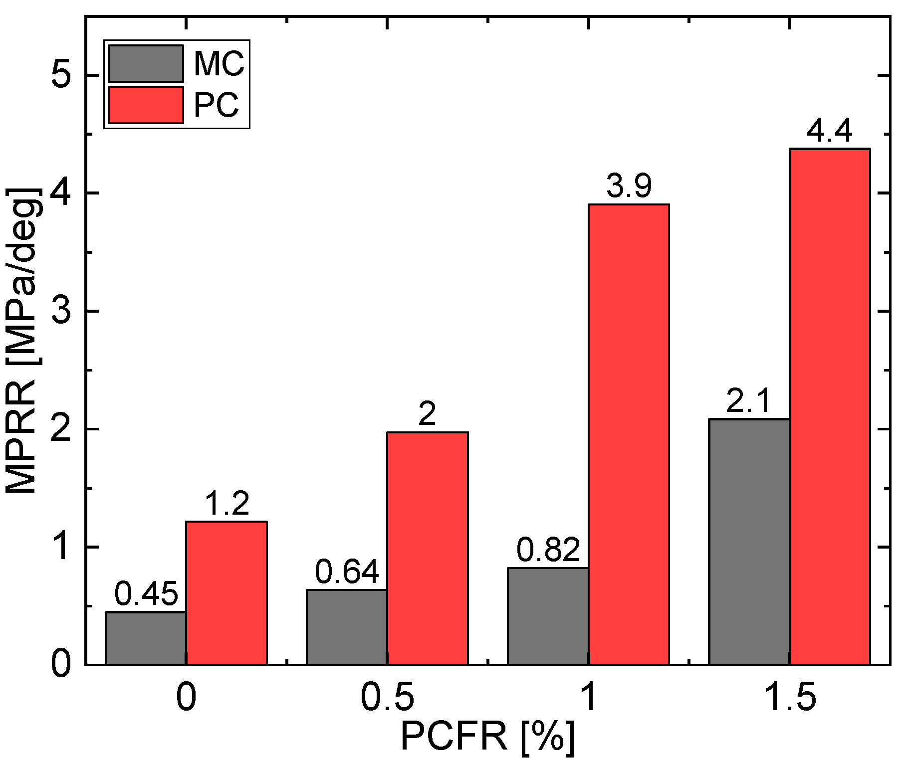 Energies 15 08951 g019 Energies 15 08951 g019
