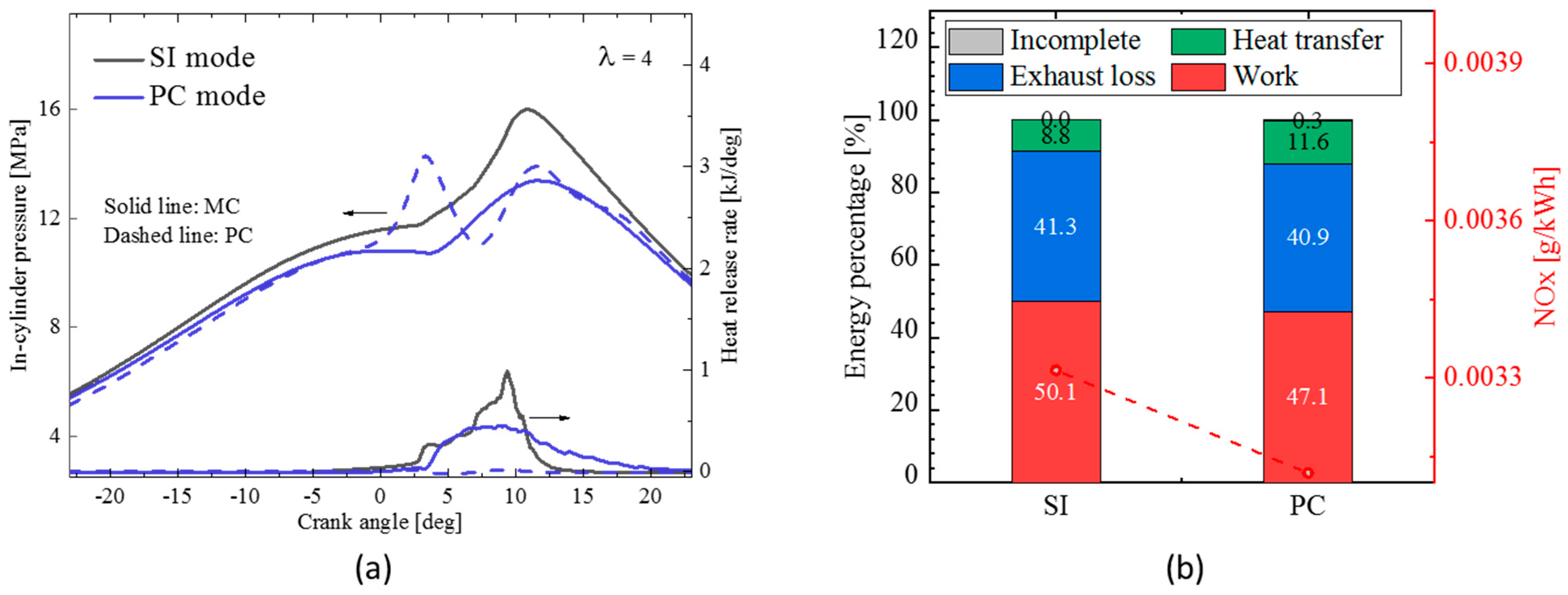 Energies 15 08951 g020 Energies 15 08951 g020