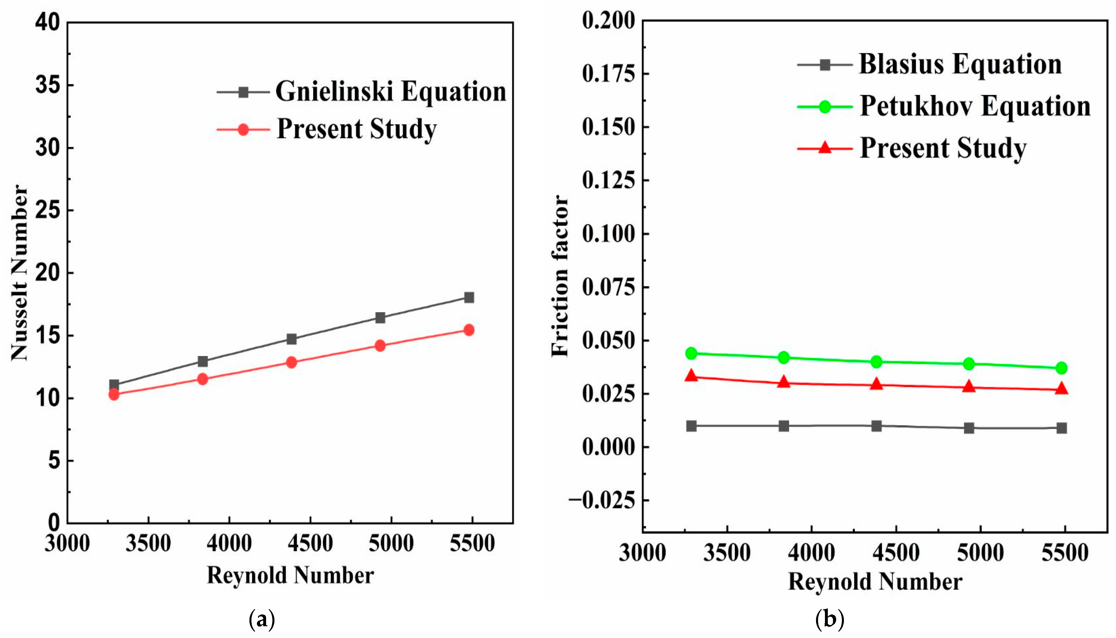 Energies 15 08952 g004