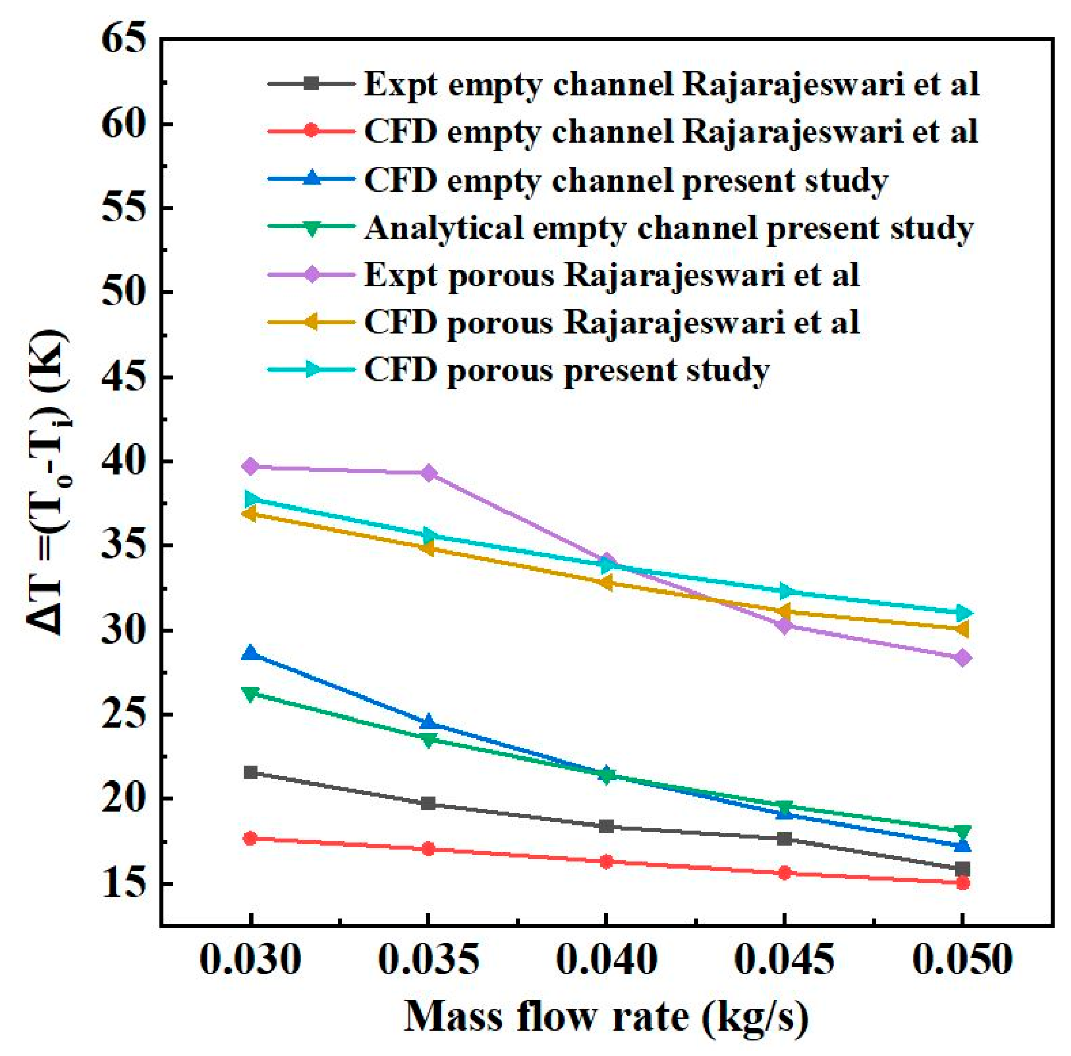 Energies 15 08952 g005