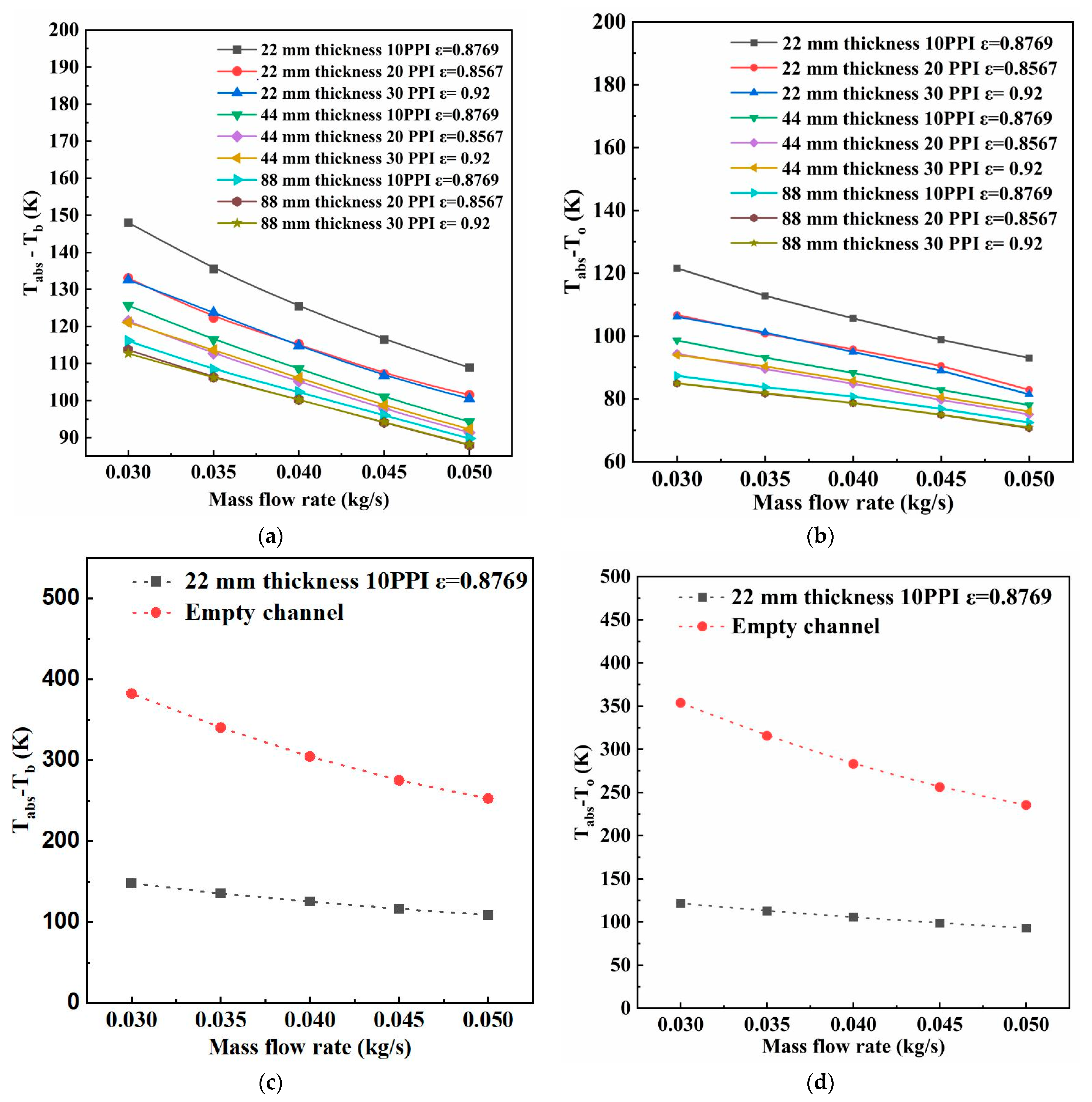 Energies 15 08952 g009