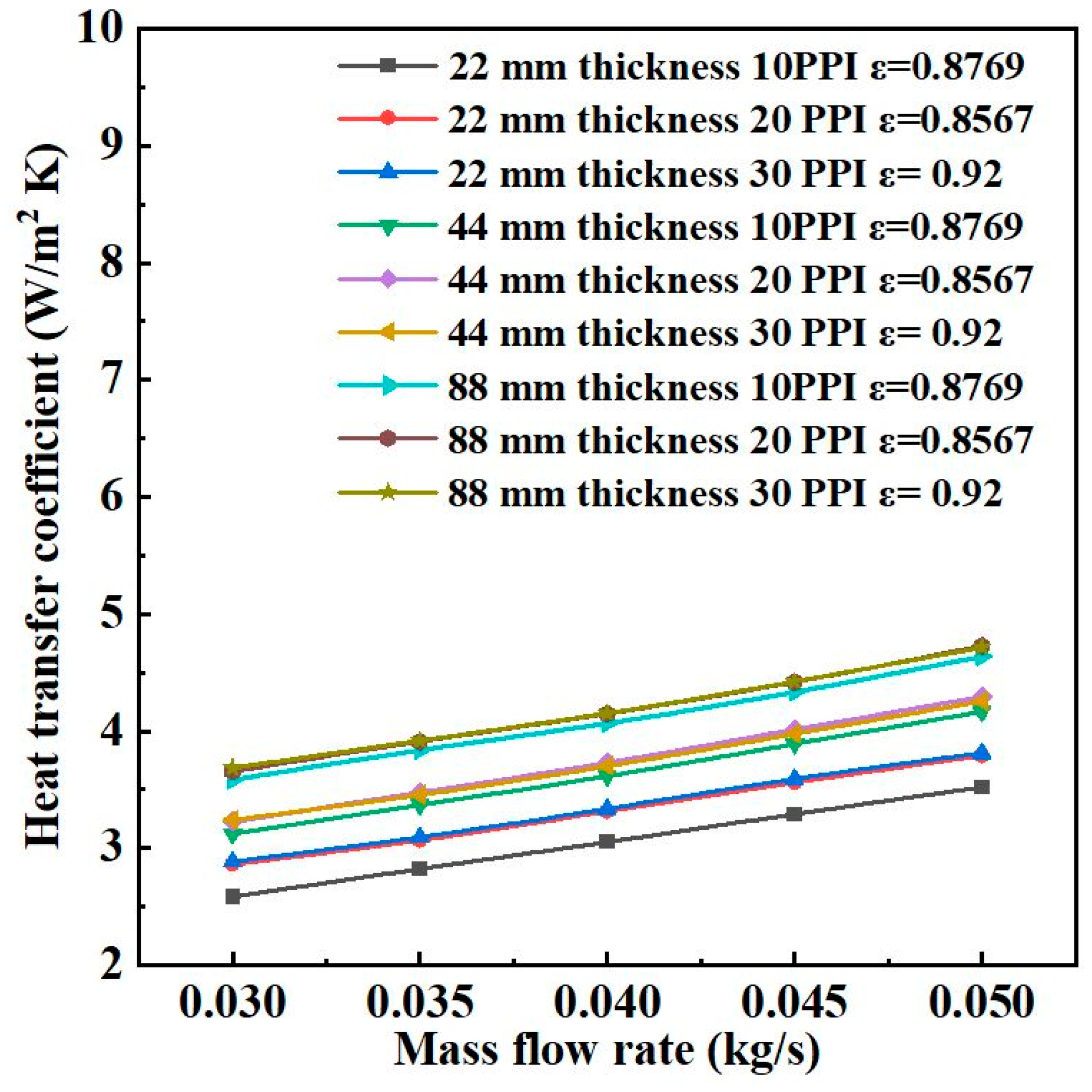 Energies 15 08952 g010
