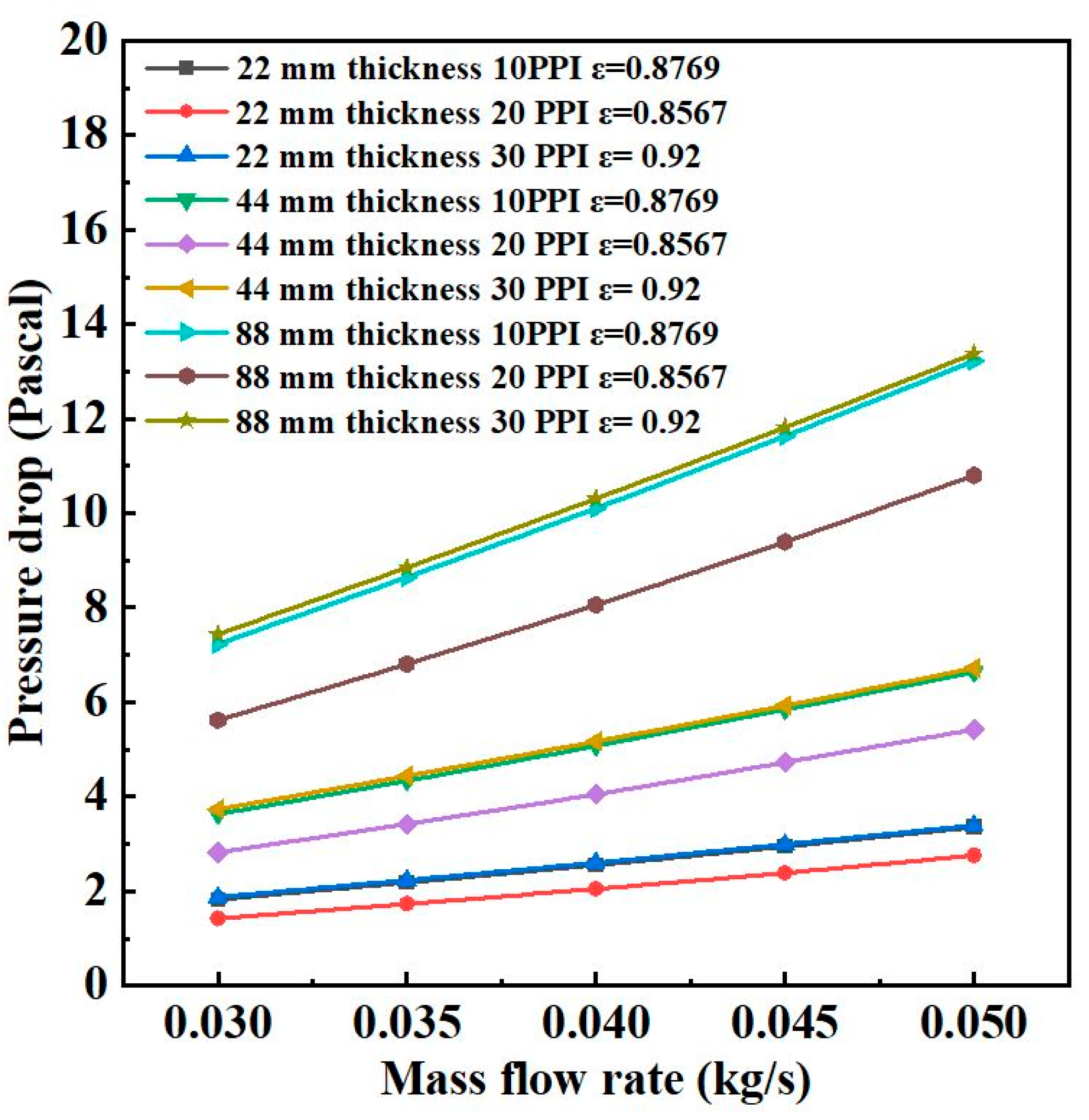 Energies 15 08952 g012