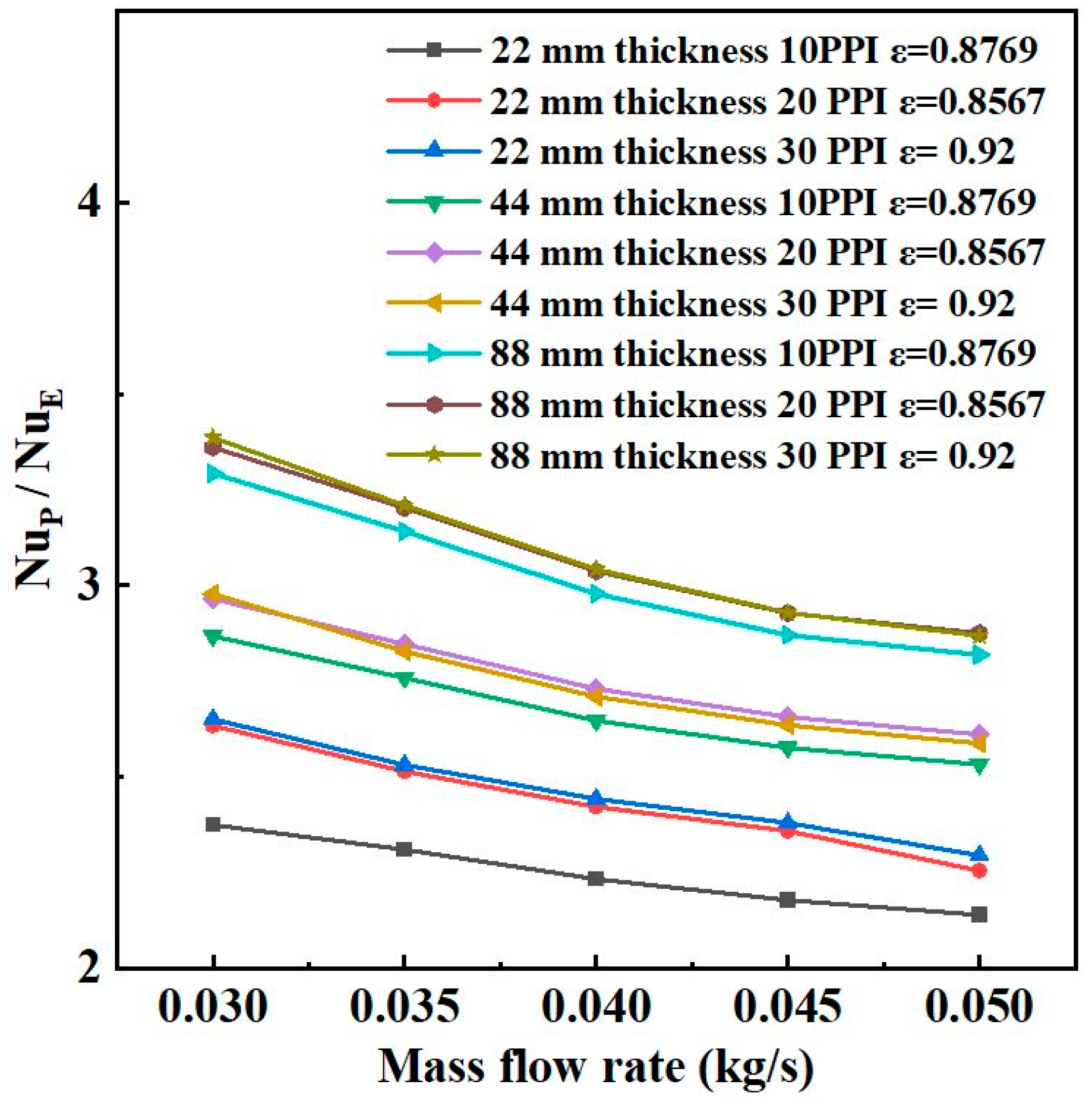 Energies 15 08952 g014