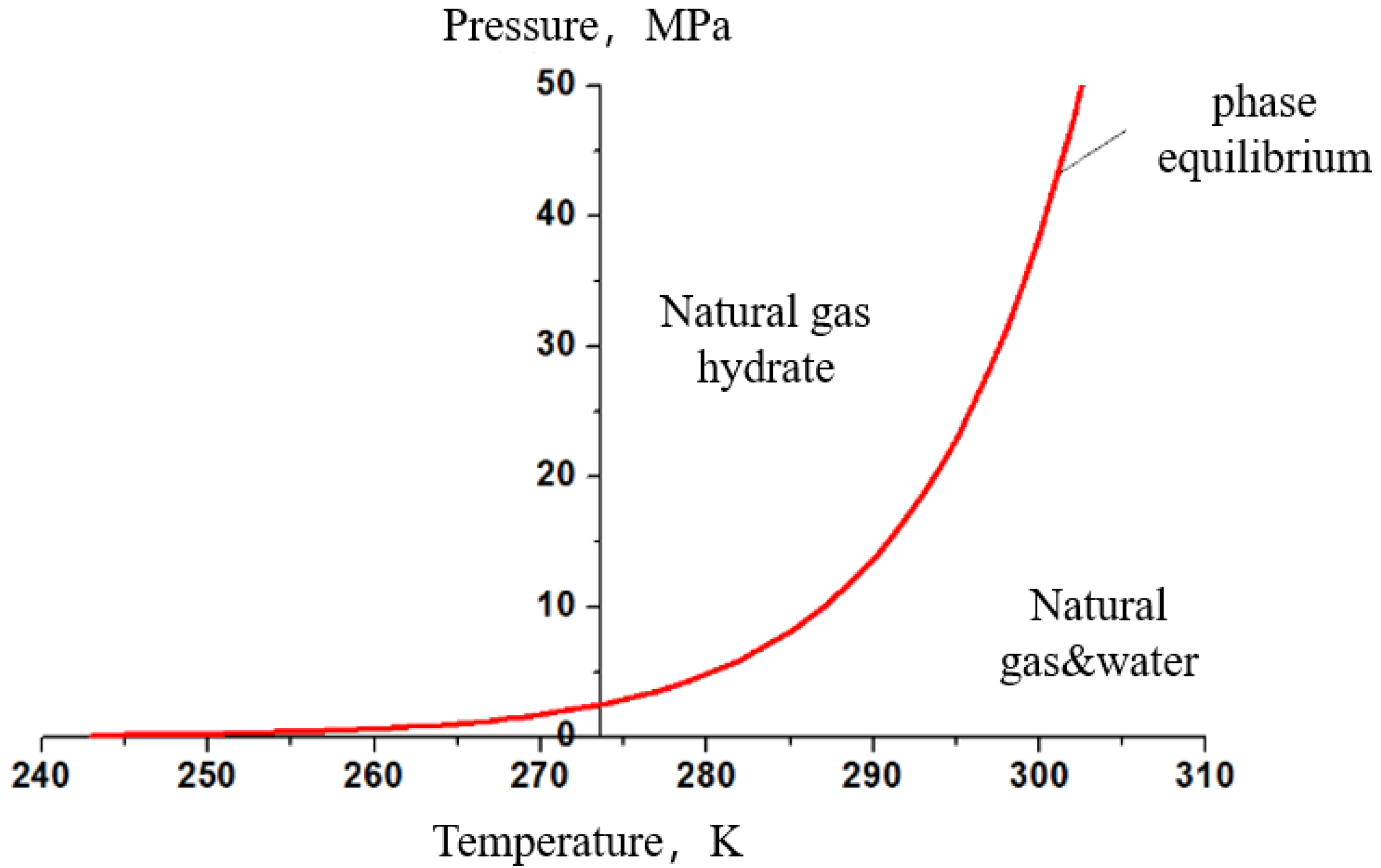 Energies 15 08958 g001 Energies 15 08958 g001