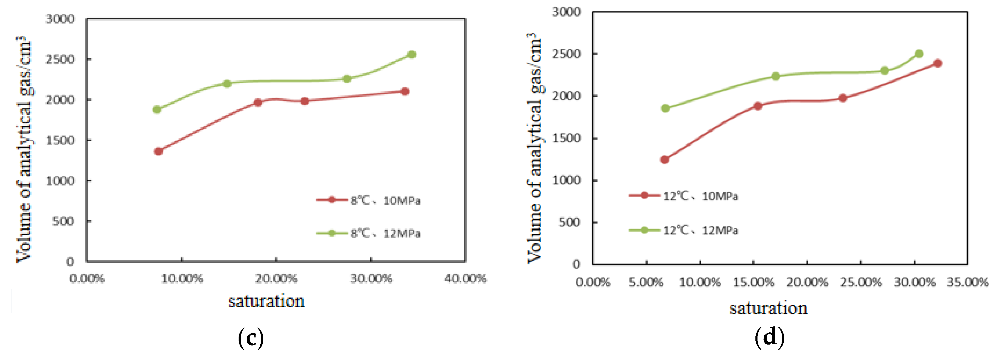 Energies 15 08958 g004b Energies 15 08958 g004b