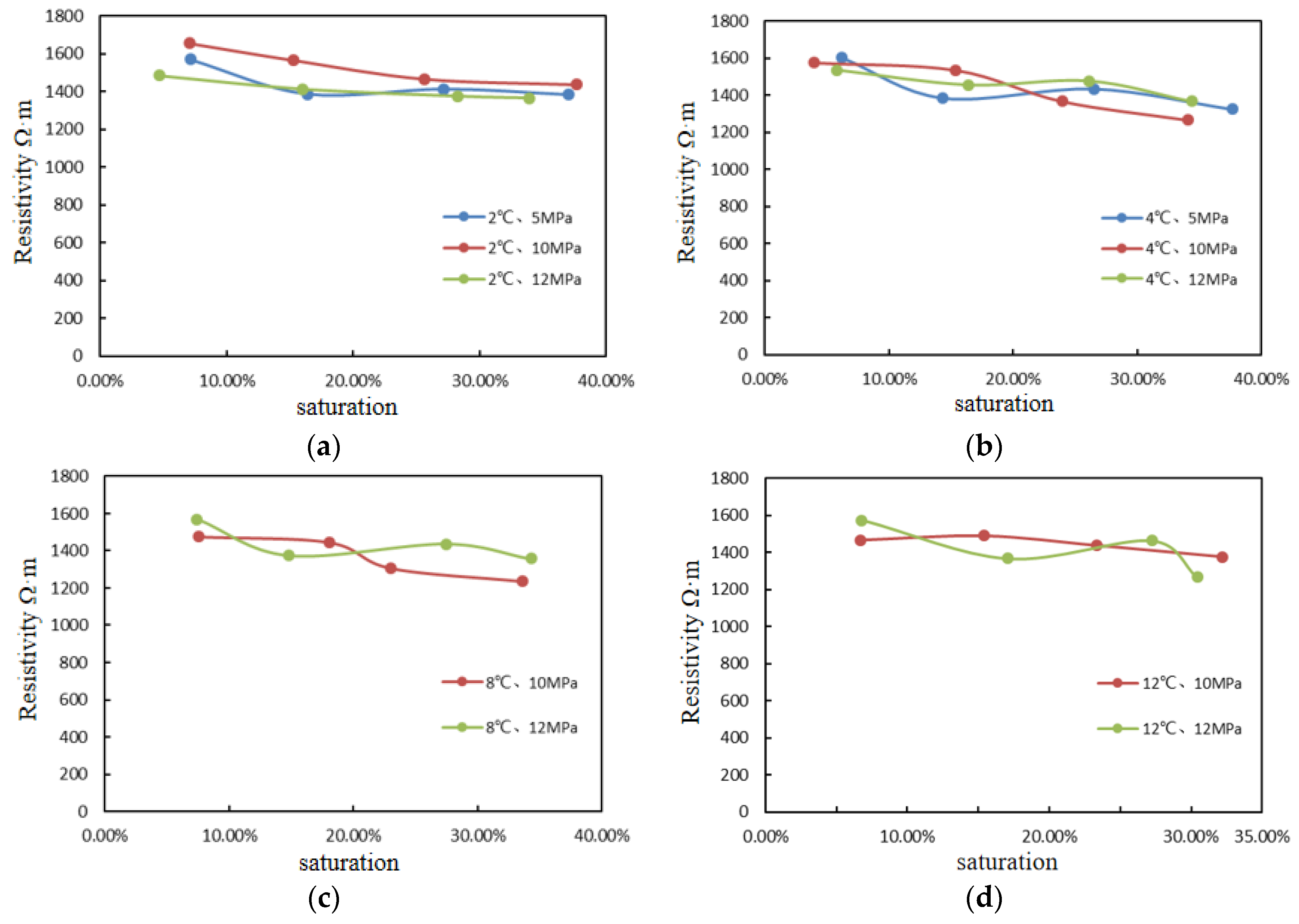 Energies 15 08958 g006 Energies 15 08958 g006