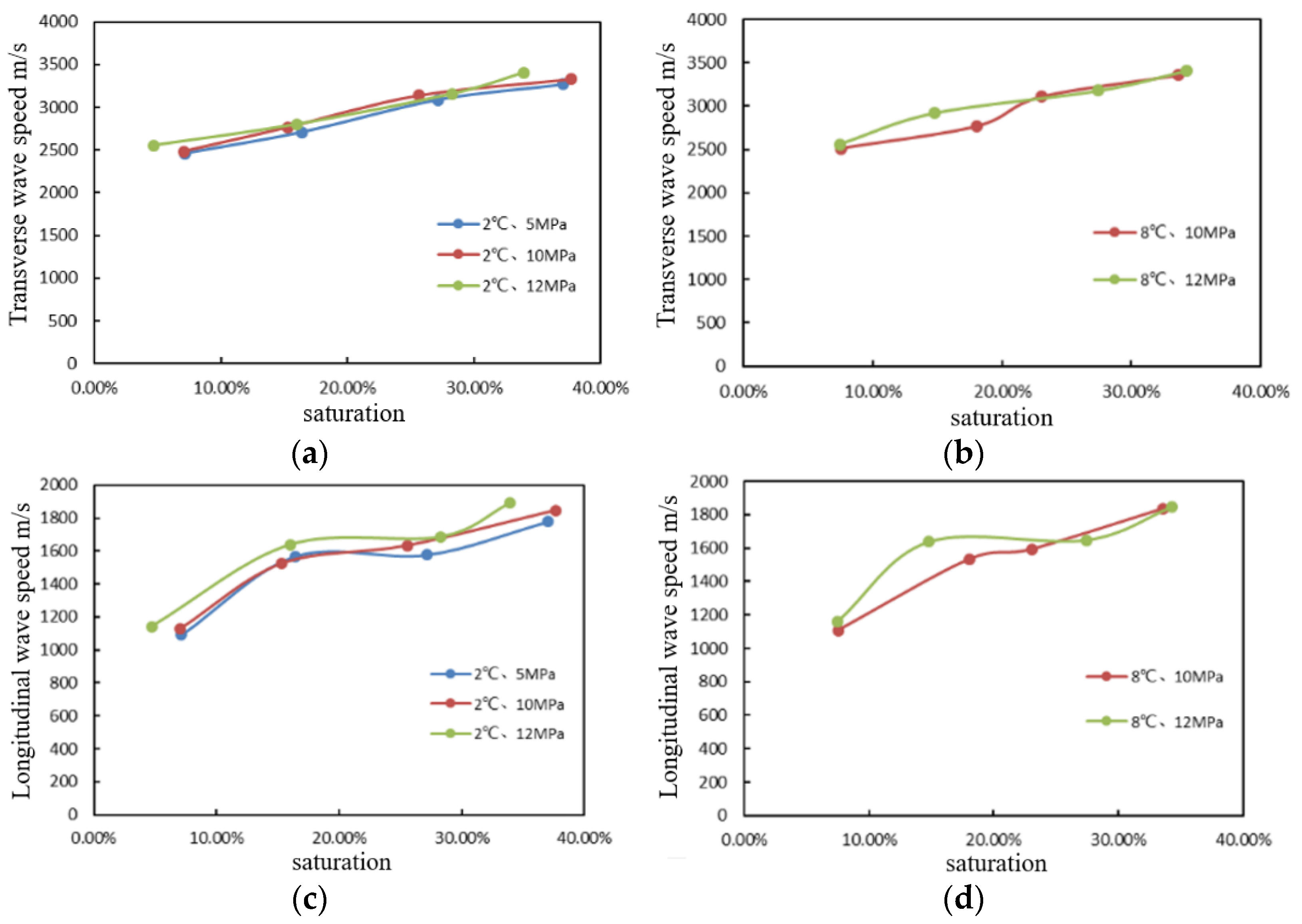 Energies 15 08958 g008 Energies 15 08958 g008