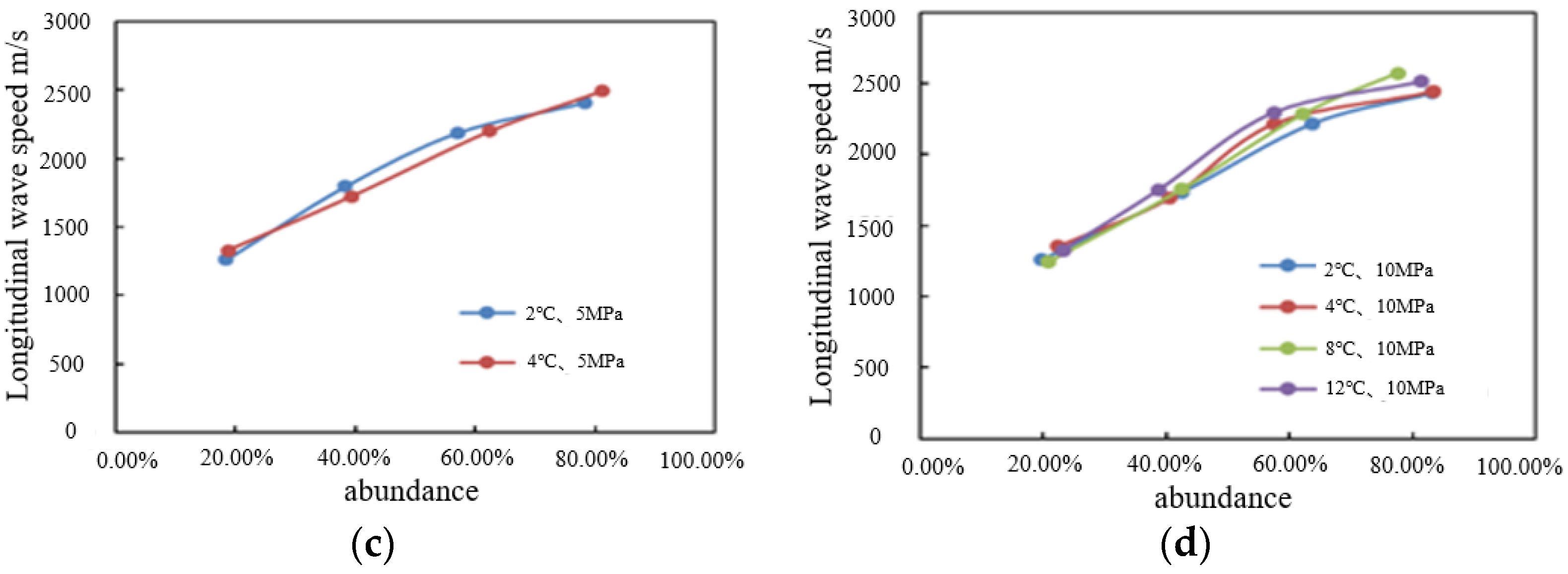 Energies 15 08958 g009b Energies 15 08958 g009b