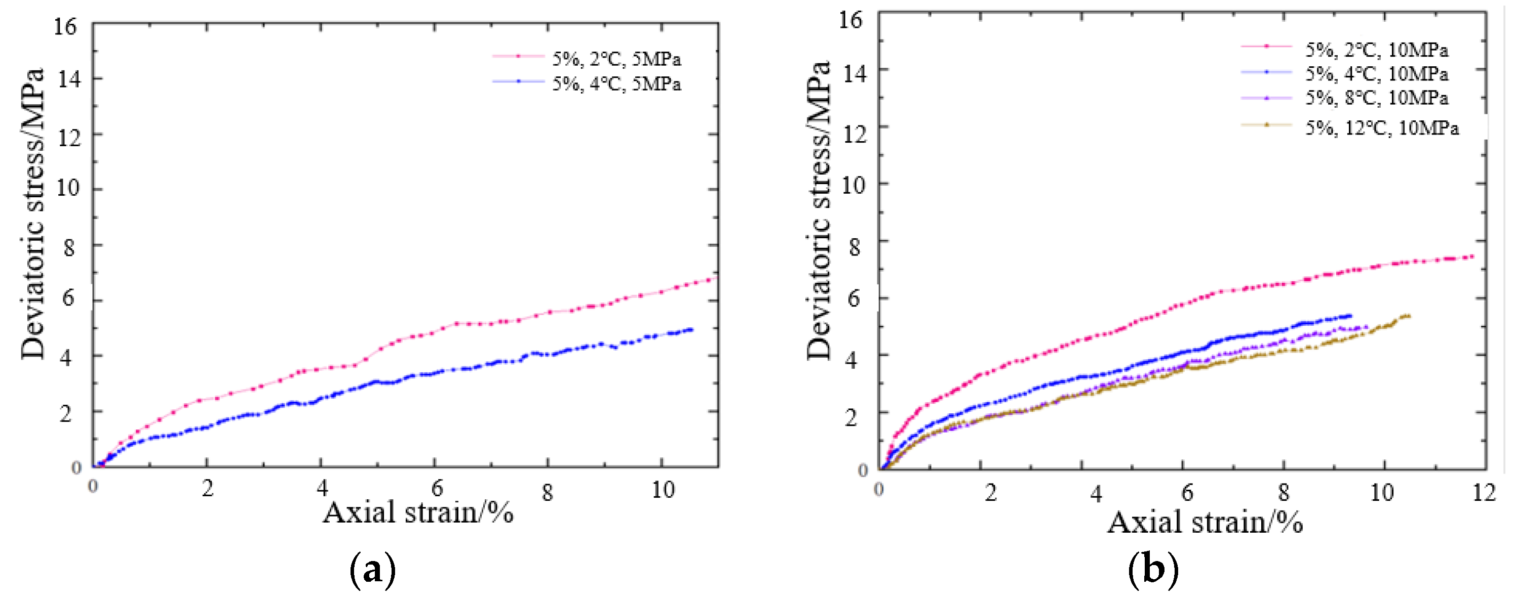 Energies 15 08958 g010a Energies 15 08958 g010a