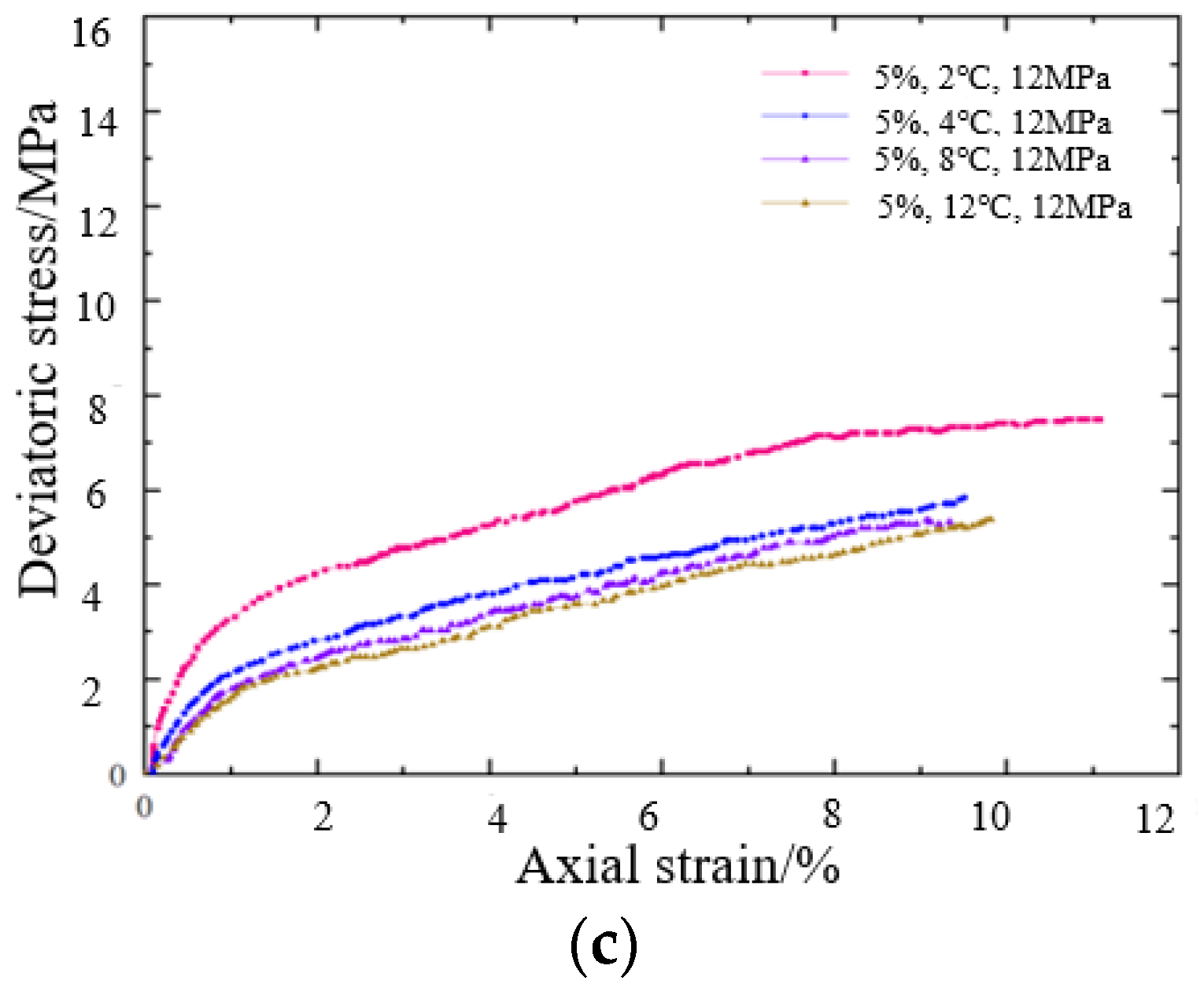 Energies 15 08958 g010b Energies 15 08958 g010b