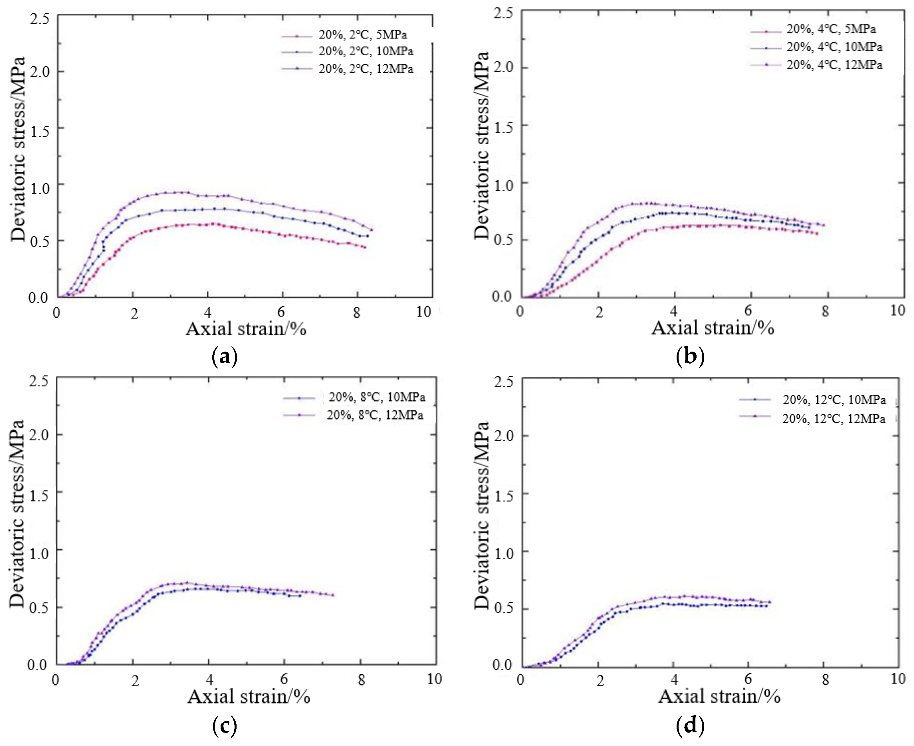 Energies 15 08958 g013 Energies 15 08958 g013
