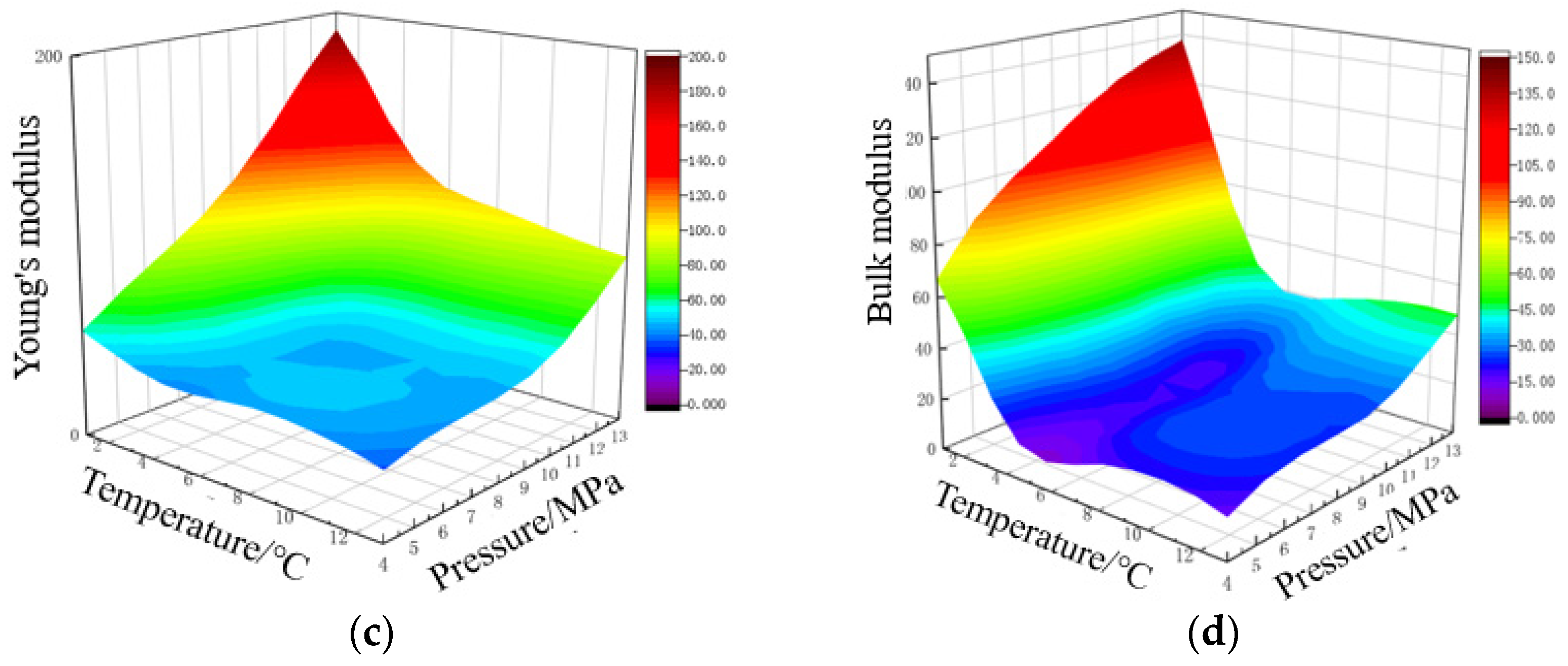 Energies 15 08958 g014b Energies 15 08958 g014b