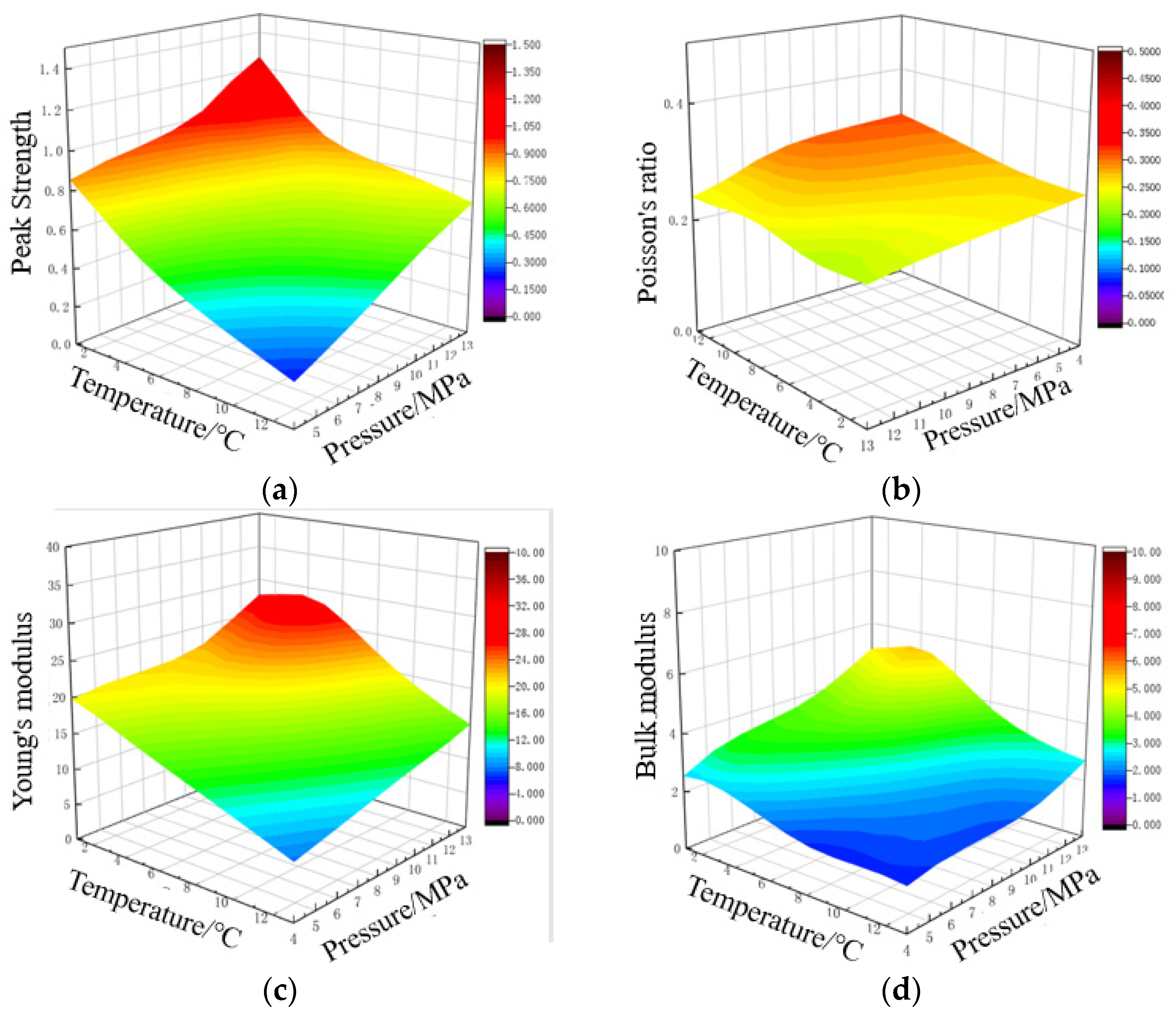 Energies 15 08958 g015 Energies 15 08958 g015