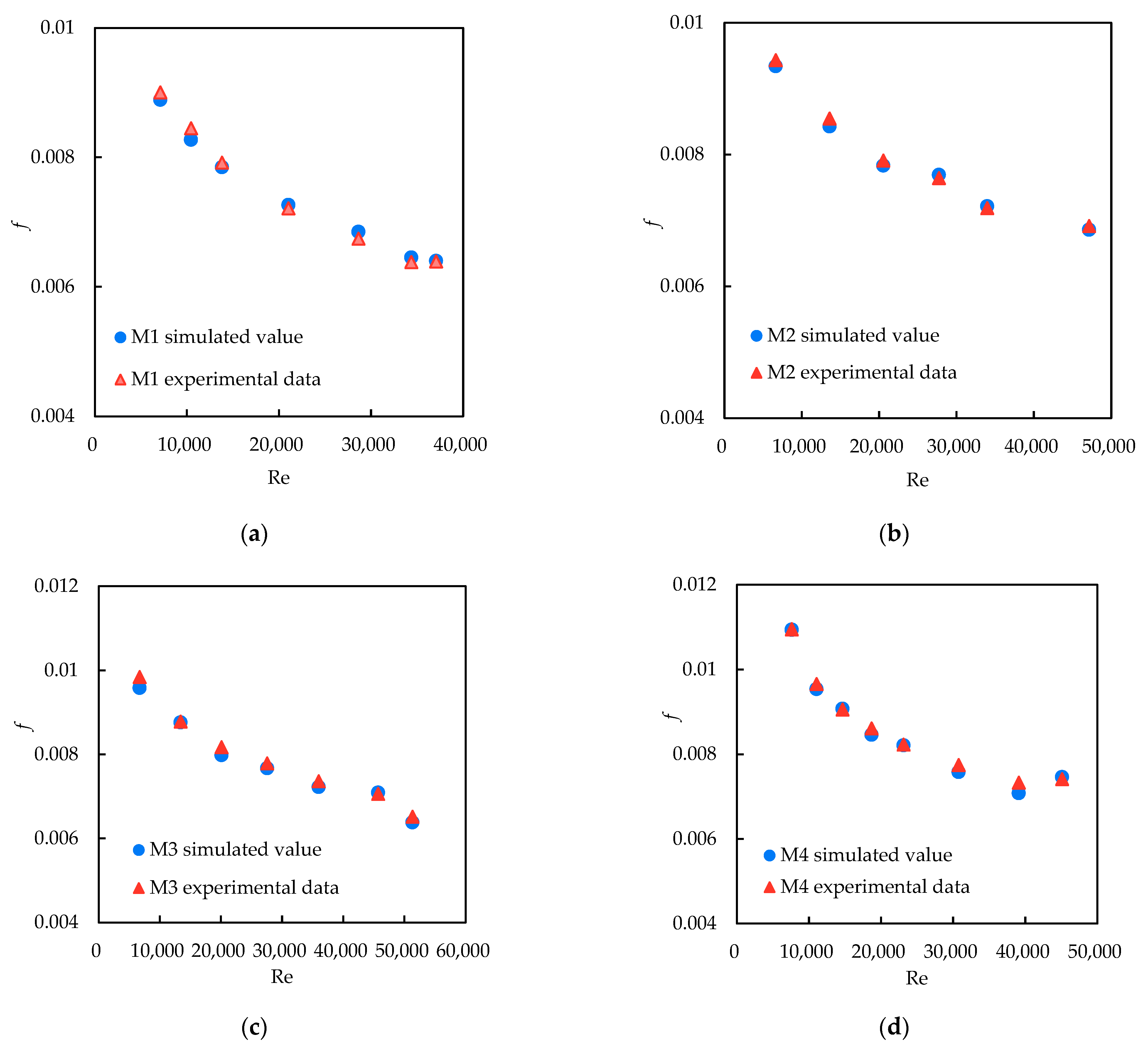 Energies 15 08969 g005a
