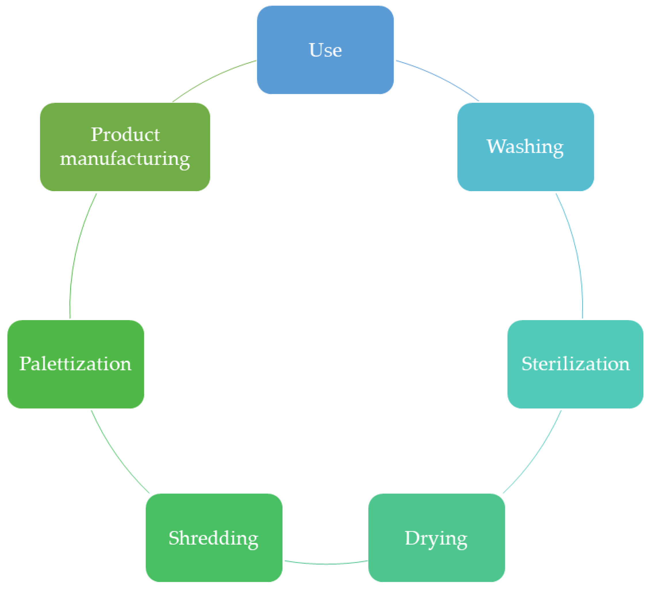 Energies 15 08974 g001