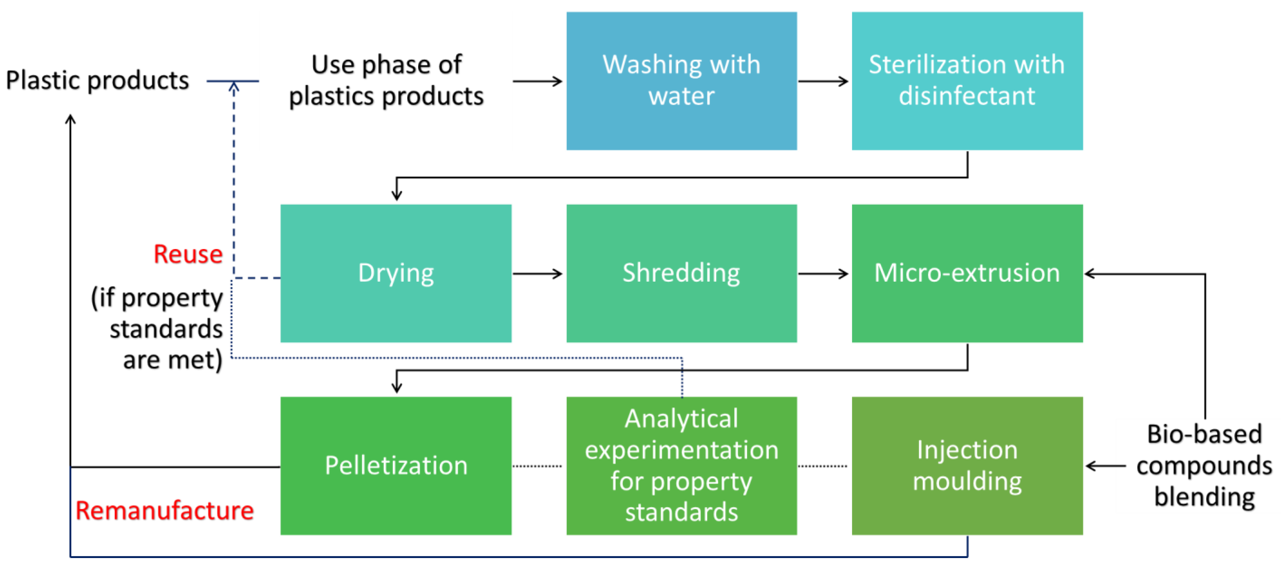 Energies 15 08974 g003
