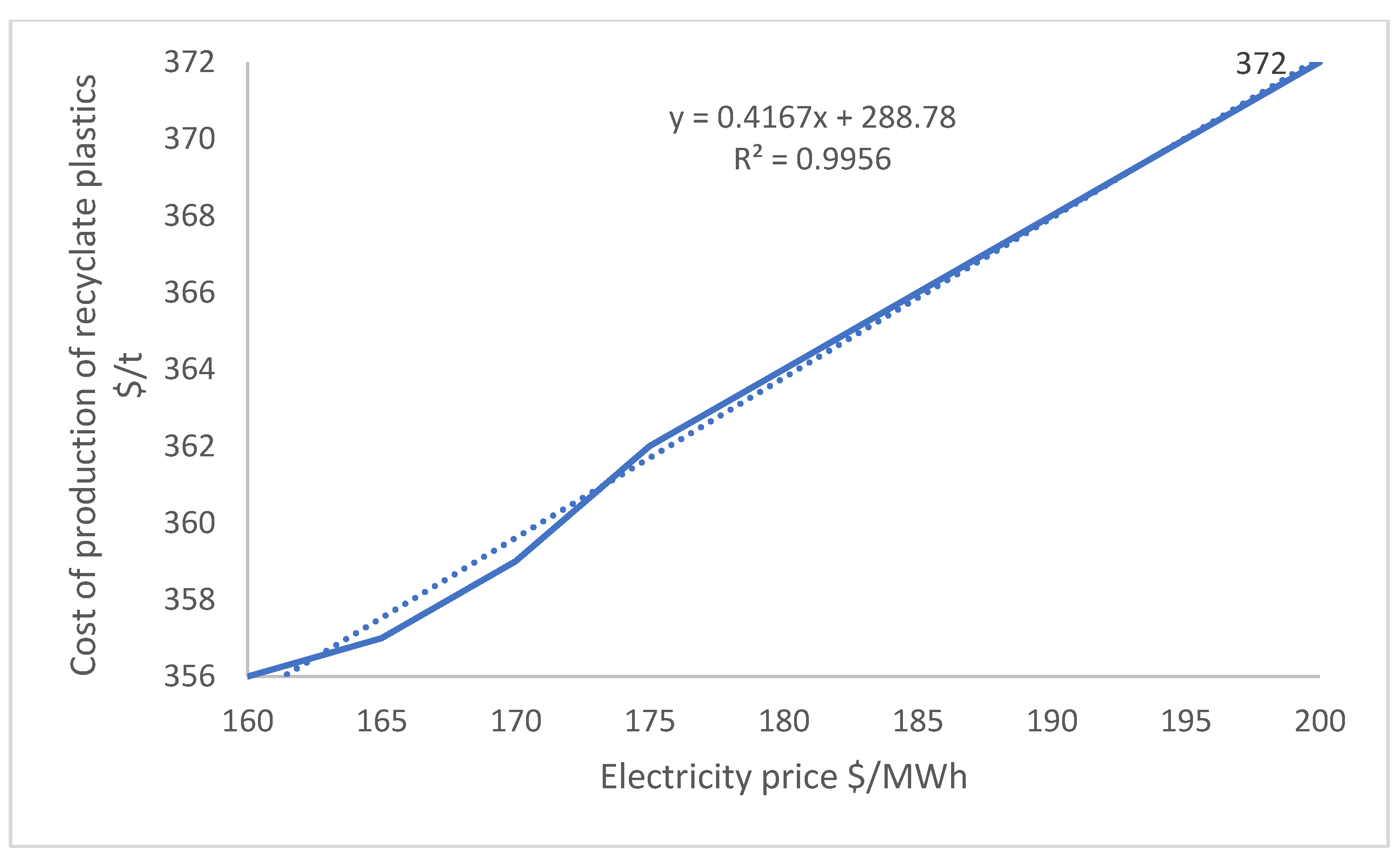 Energies 15 08974 g006
