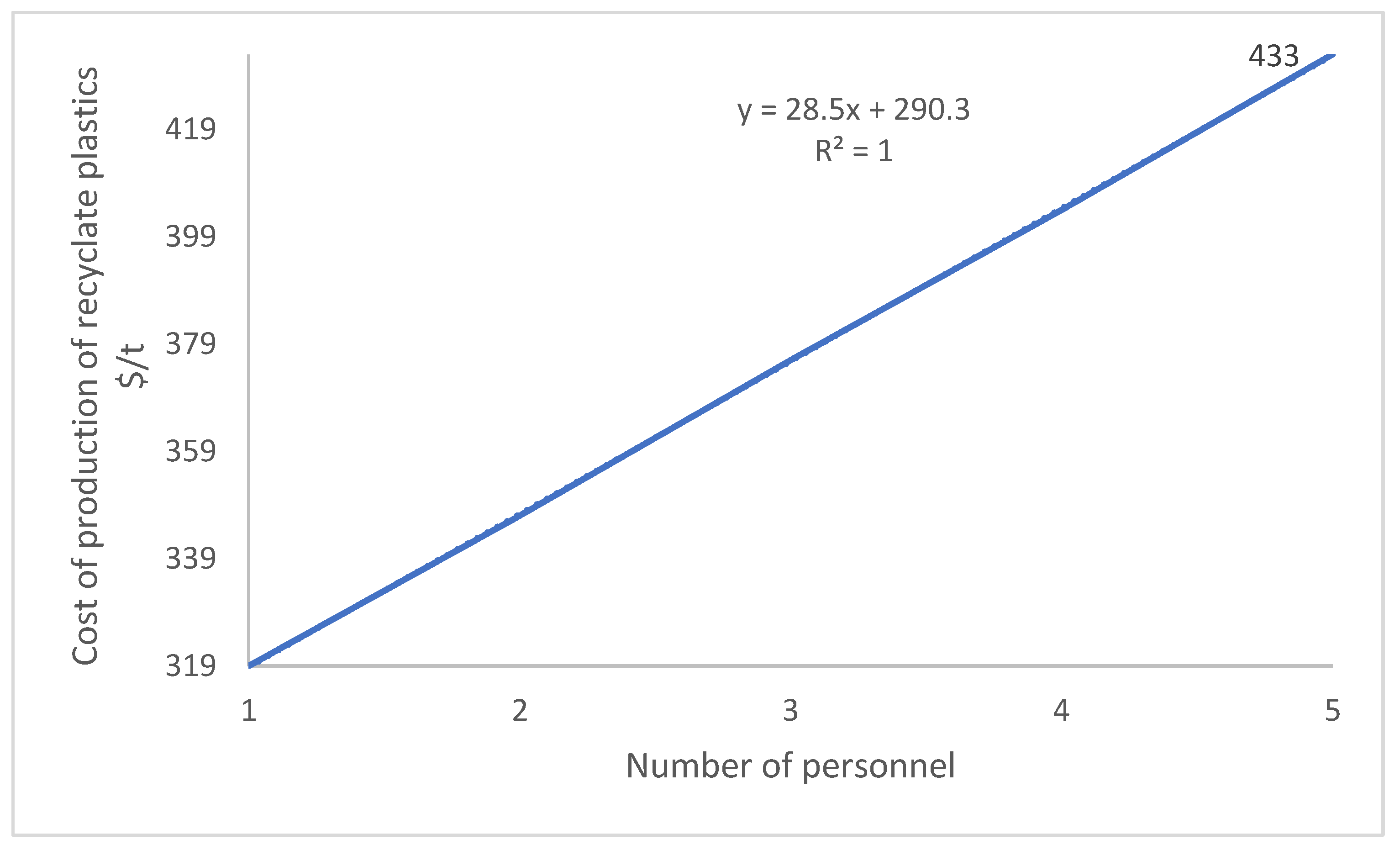 Energies 15 08974 g007