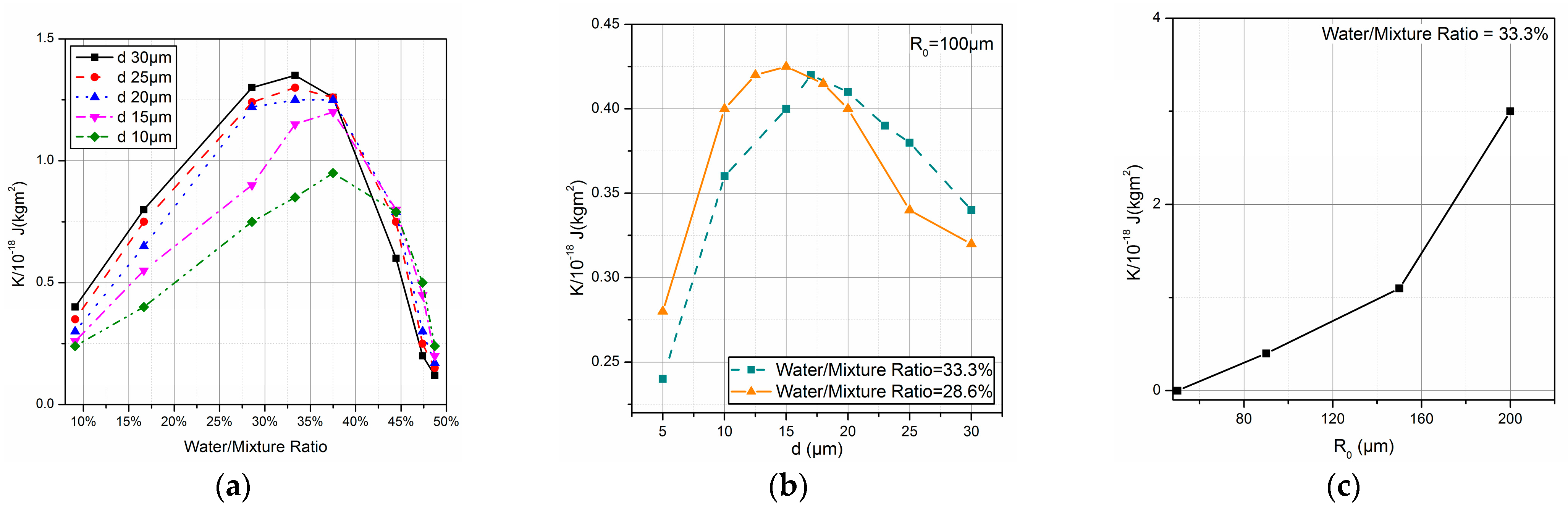 Energies 15 08979 g005