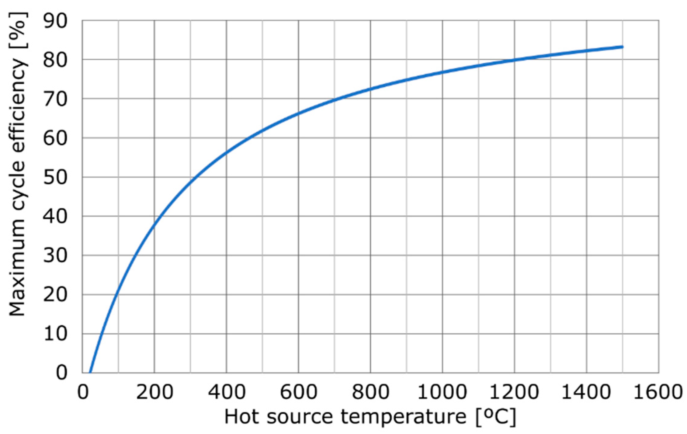 Energies 15 08982 g004 Energies 15 08982 g004