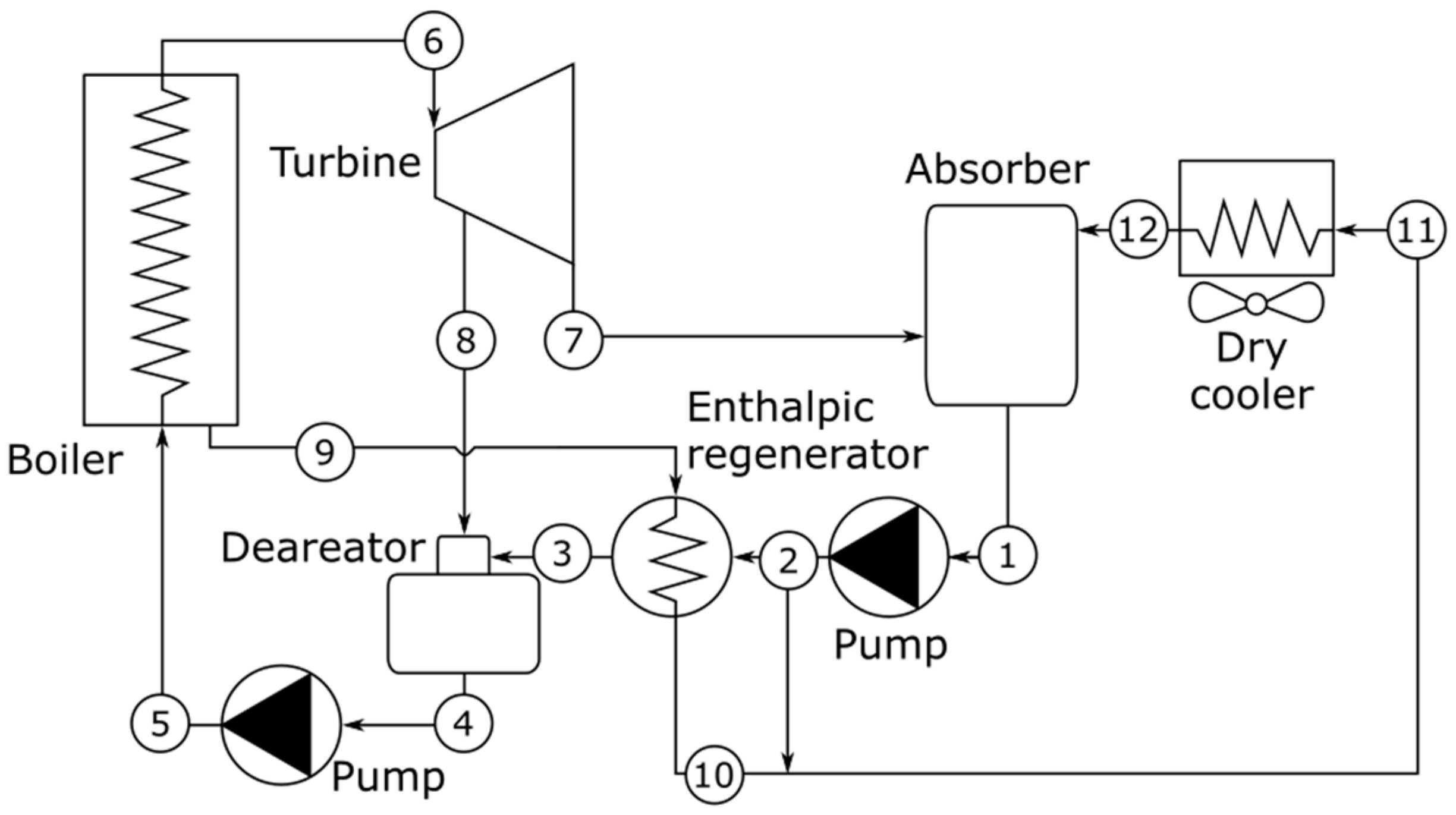 Energies 15 08982 g020 Energies 15 08982 g020