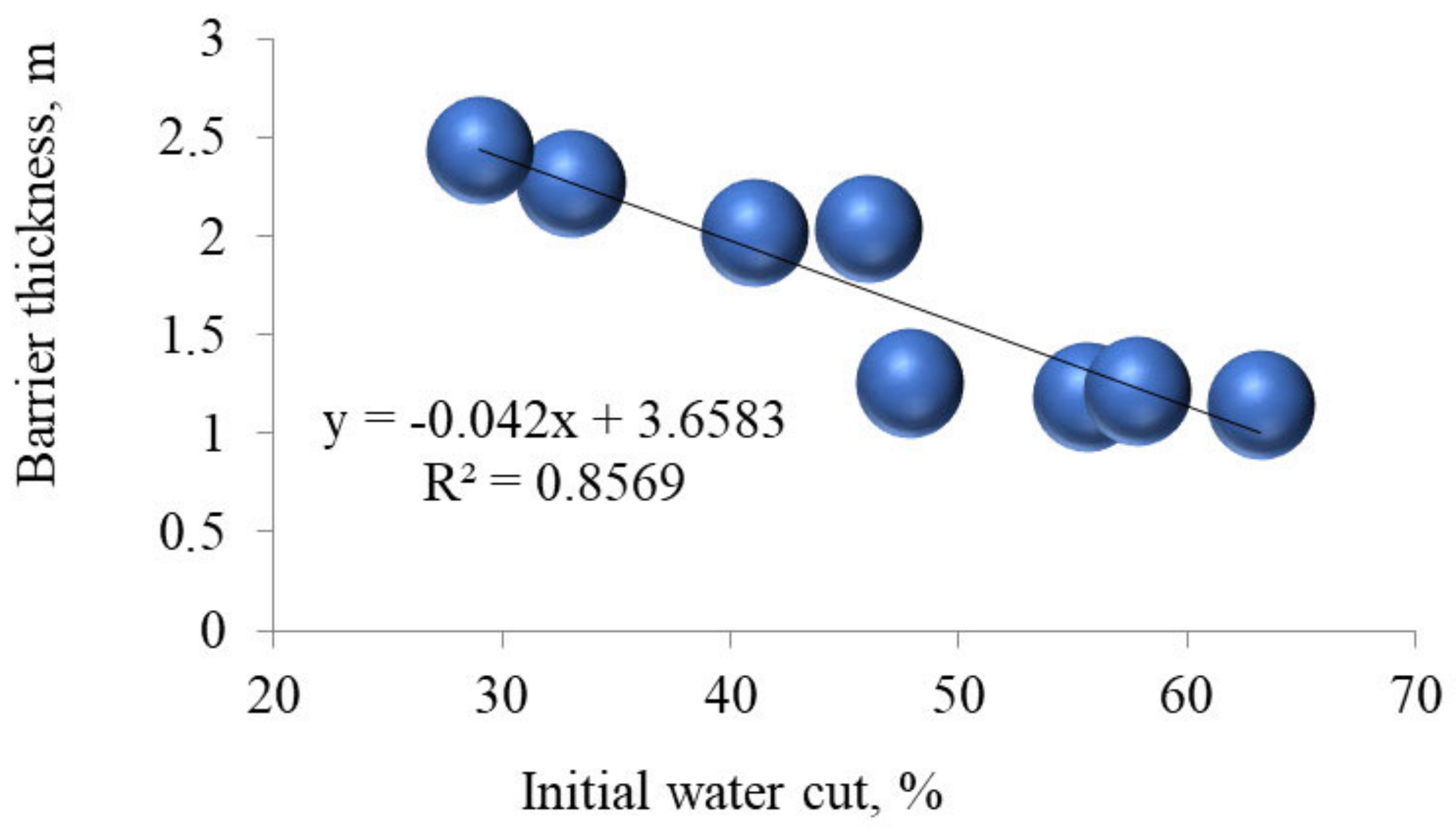 Energies 15 09002 g005 Energies 15 09002 g005