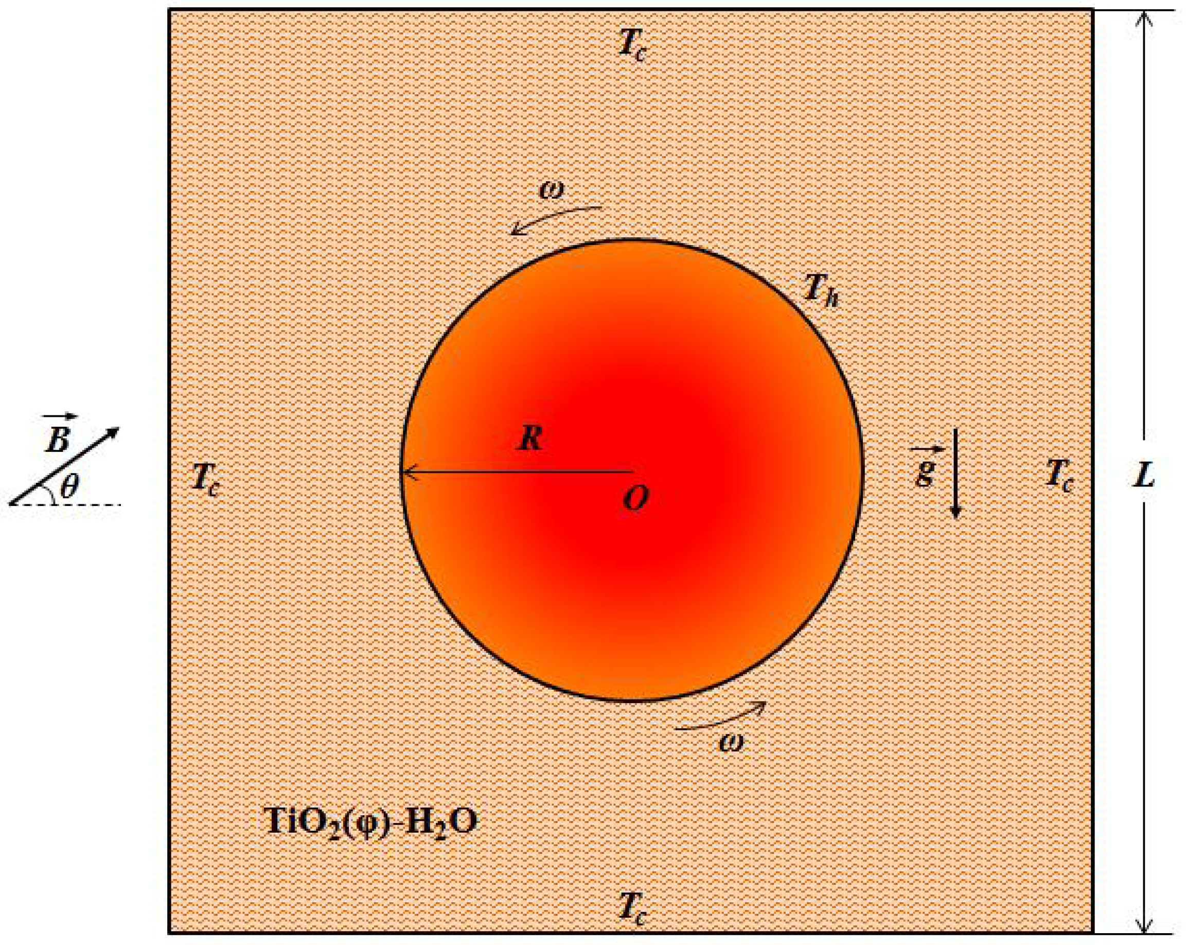 Energies 15 09019 g001 Energies 15 09019 g001