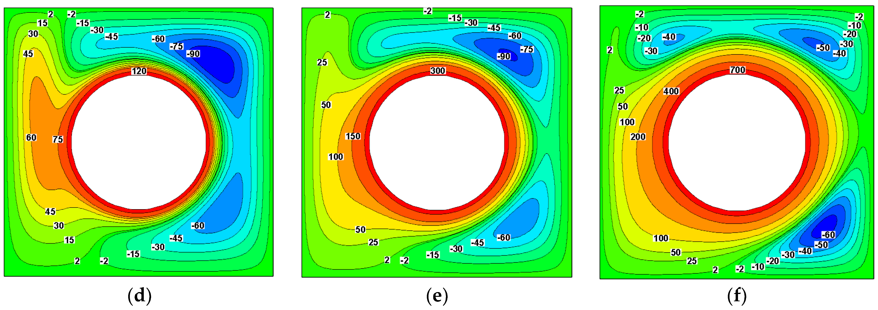 Energies 15 09019 g006b Energies 15 09019 g006b