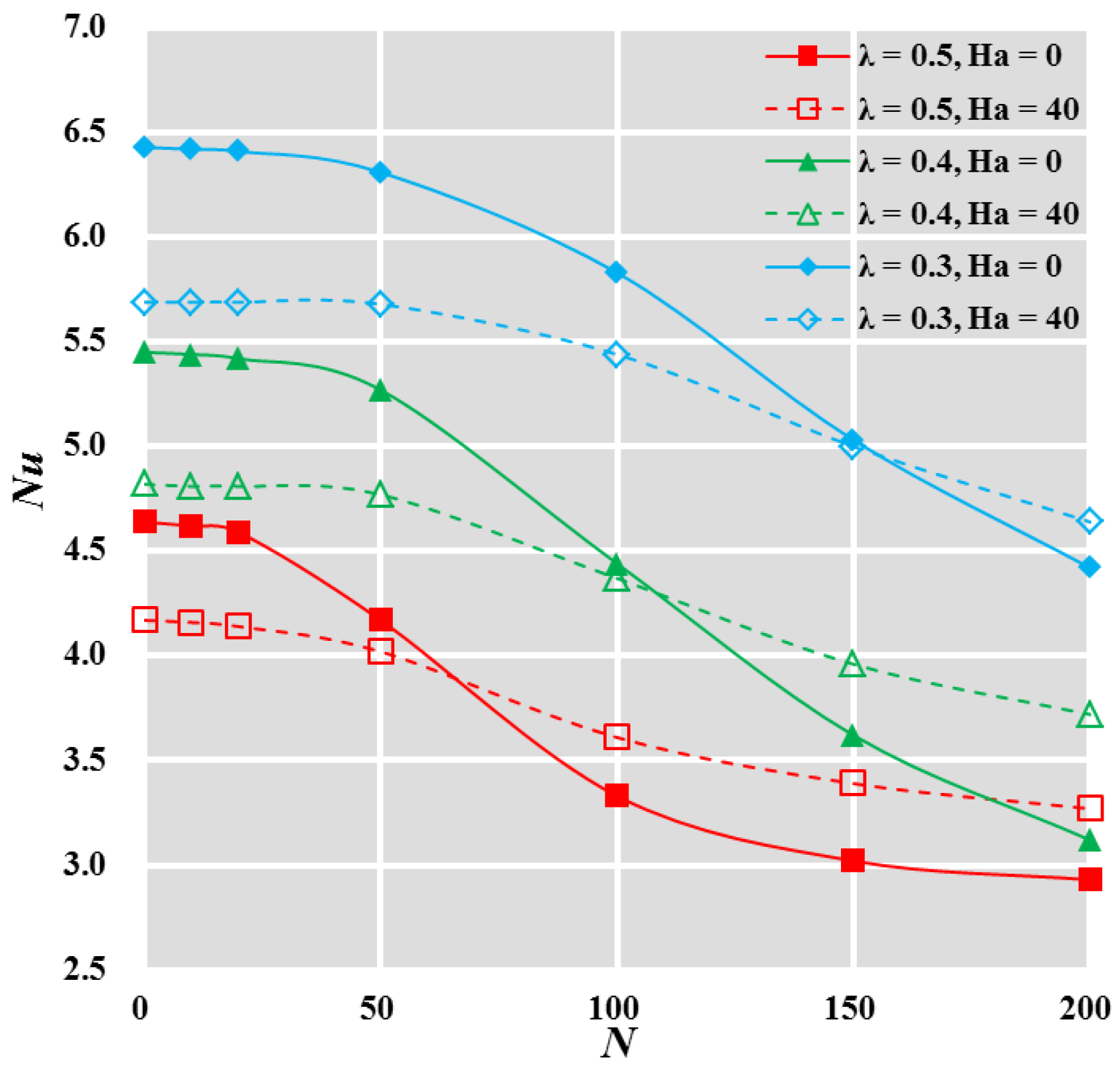 Energies 15 09019 g012 Energies 15 09019 g012