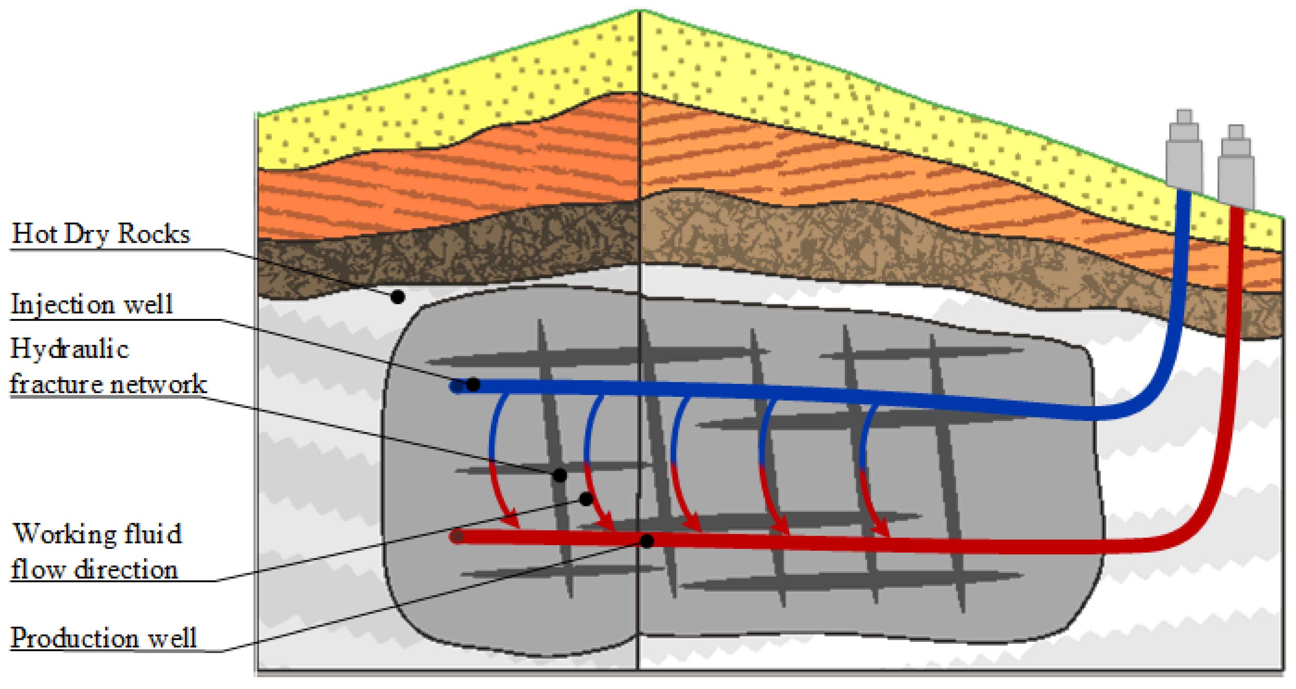 Energies 15 09020 g002 Energies 15 09020 g002