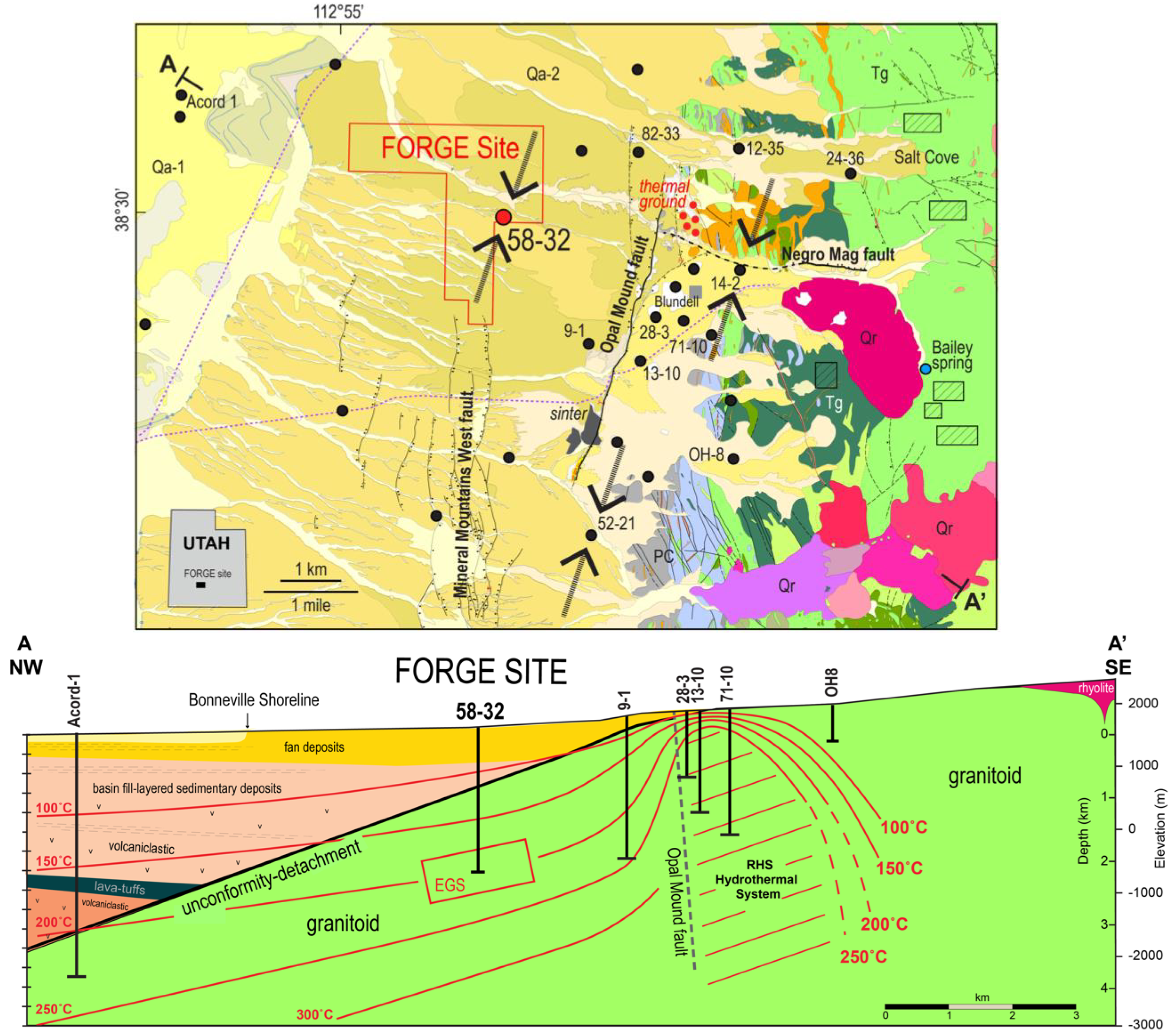 Energies 15 09020 g003 Energies 15 09020 g003