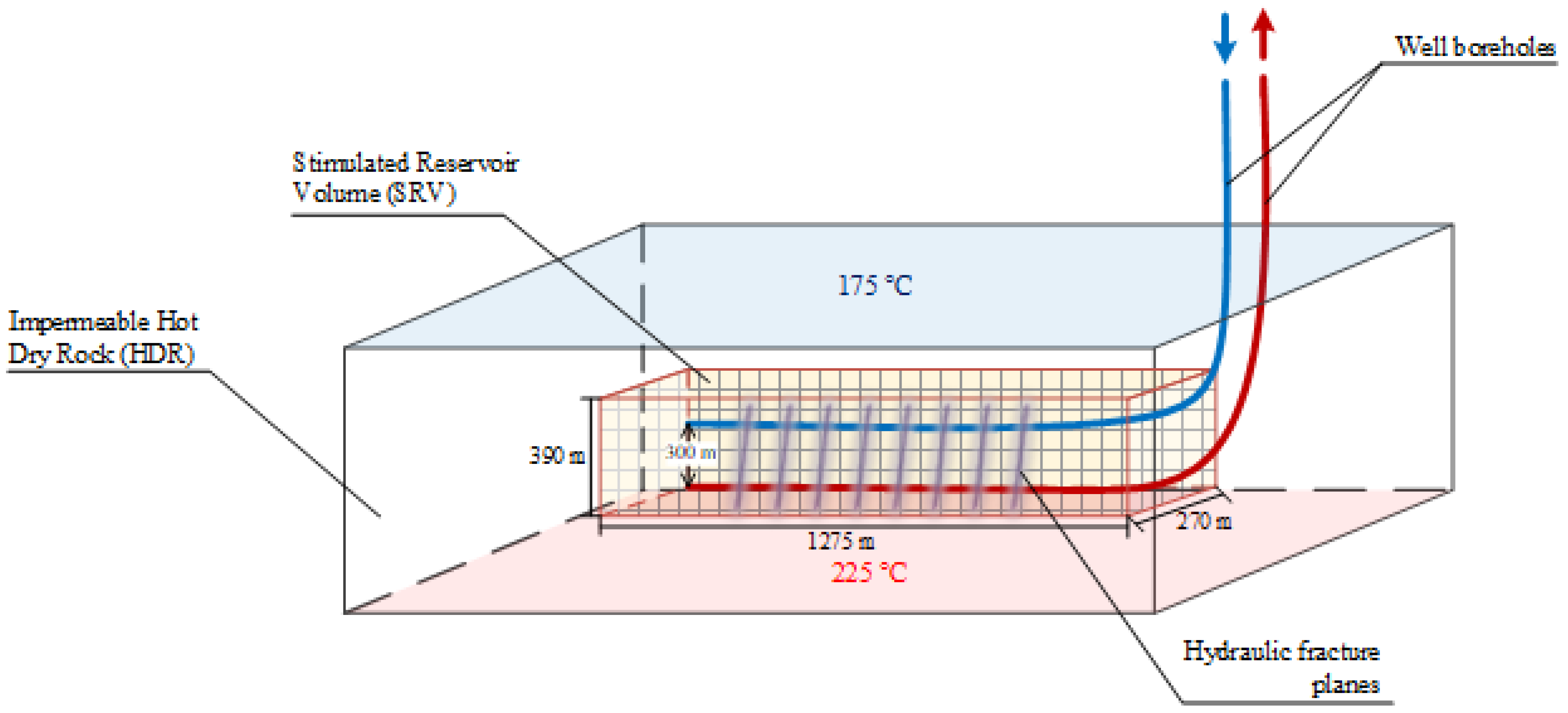 Energies 15 09020 g004 Energies 15 09020 g004