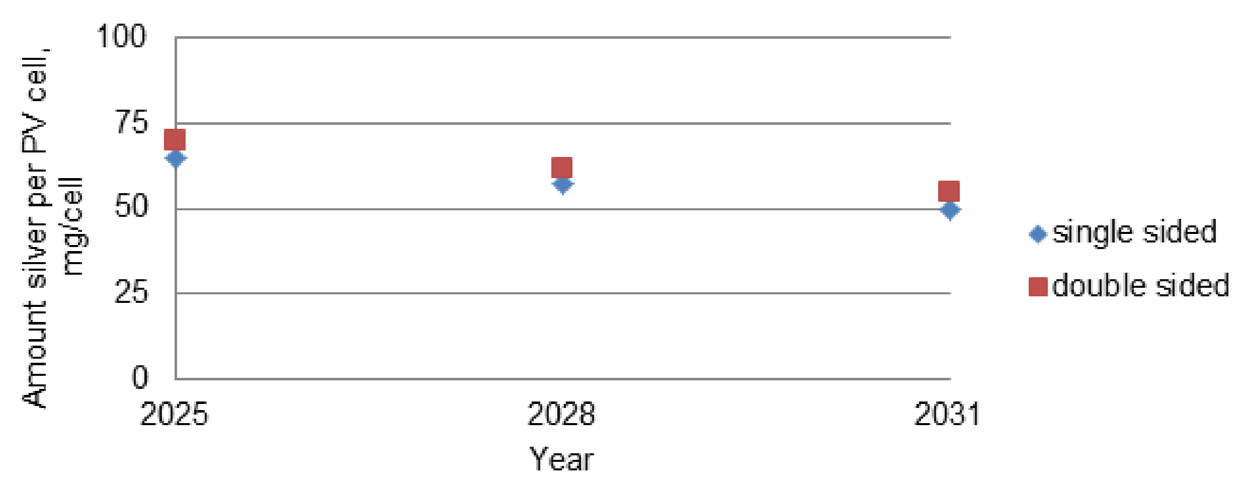 Energies 15 09026 g002