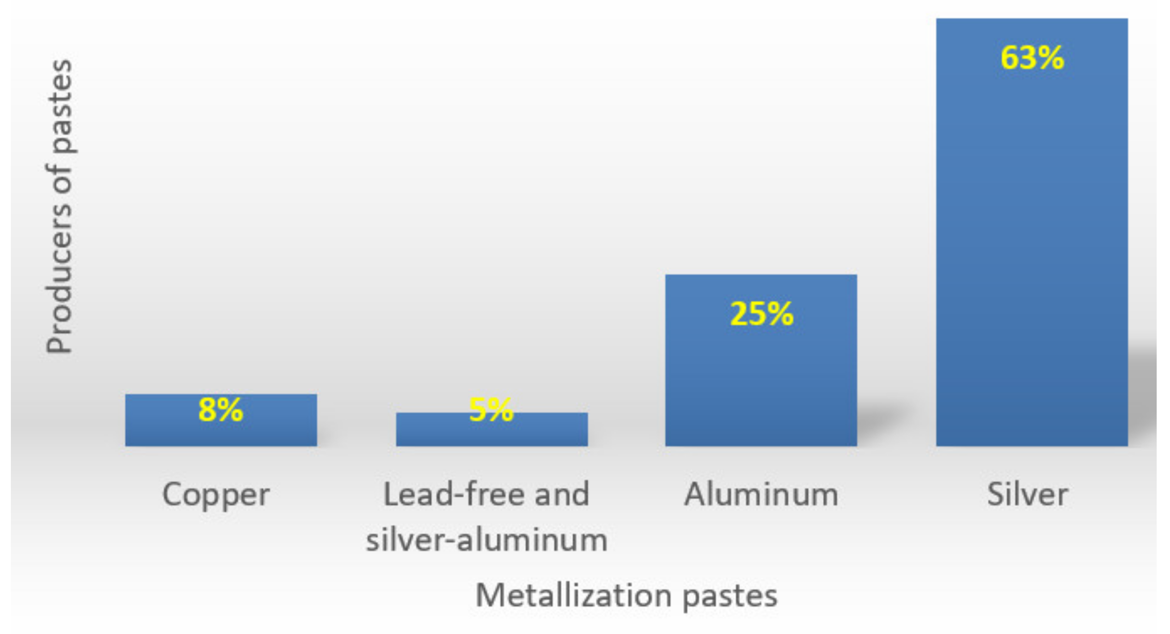 Energies 15 09026 g004