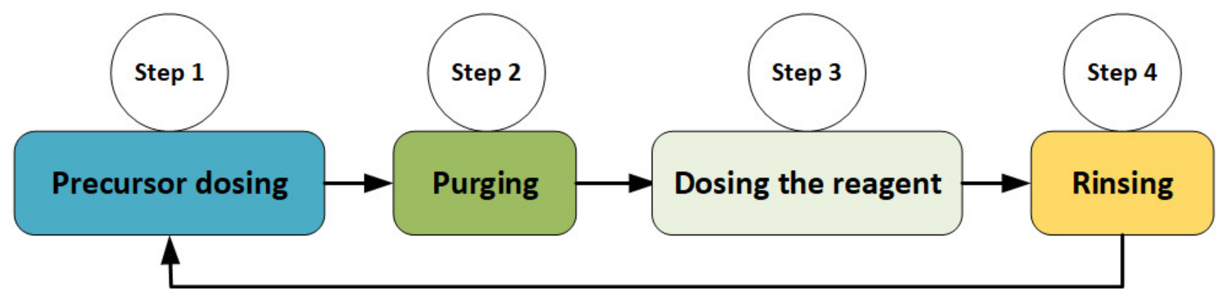 Energies 15 09026 g005