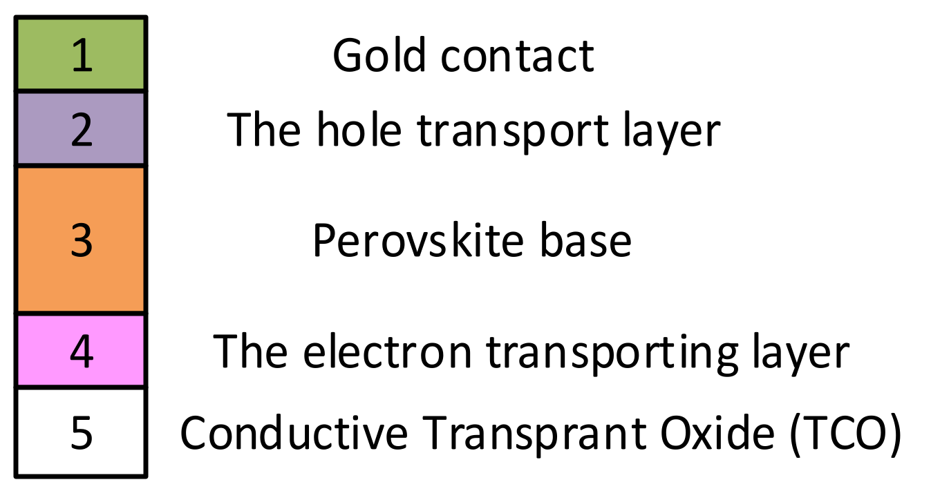 Energies 15 09026 g010