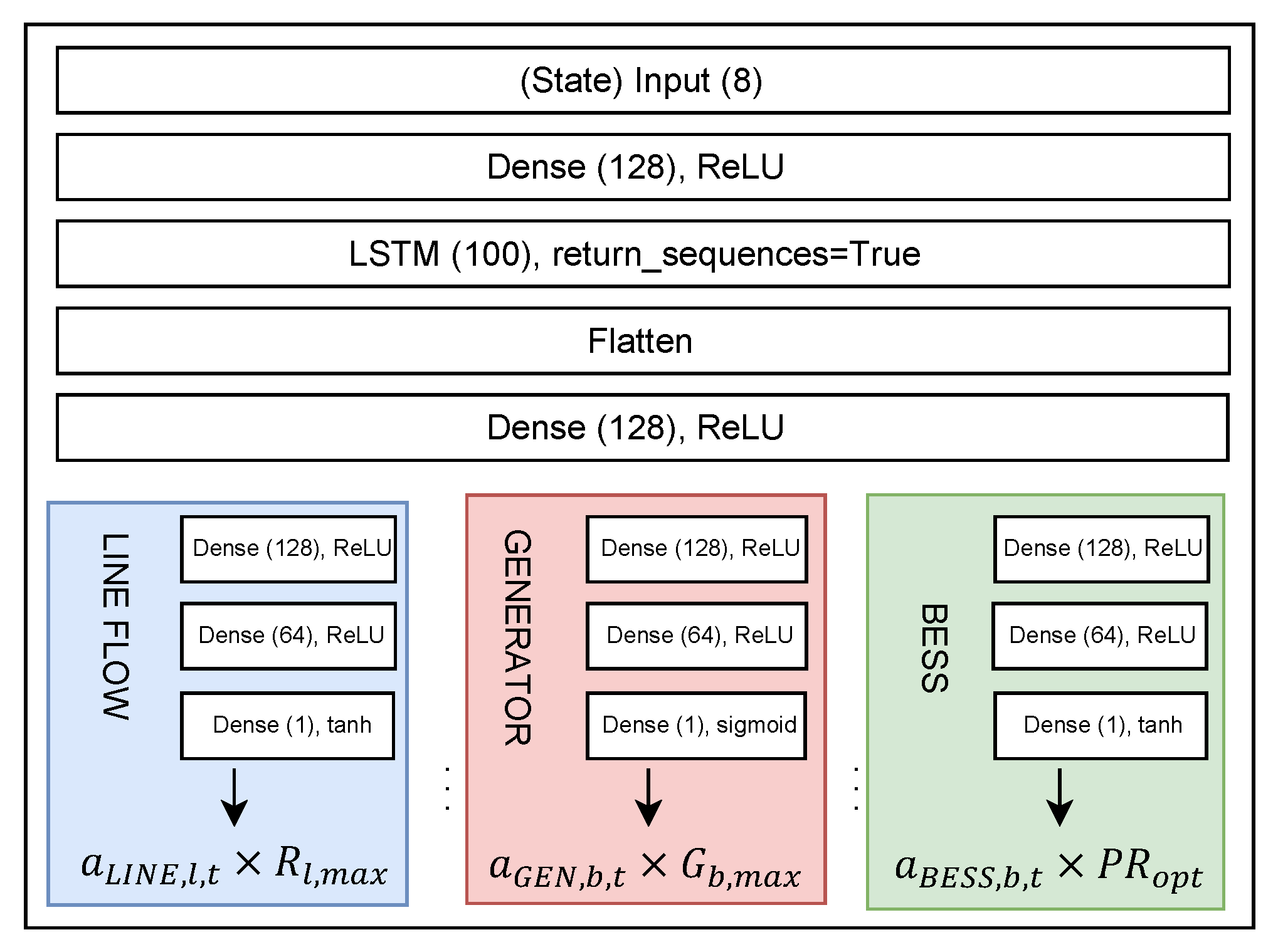 Energies 15 09032 g004 Energies 15 09032 g004