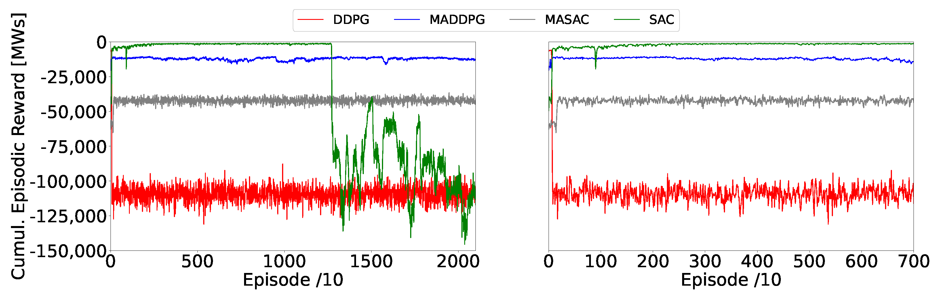 Energies 15 09032 g007 Energies 15 09032 g007