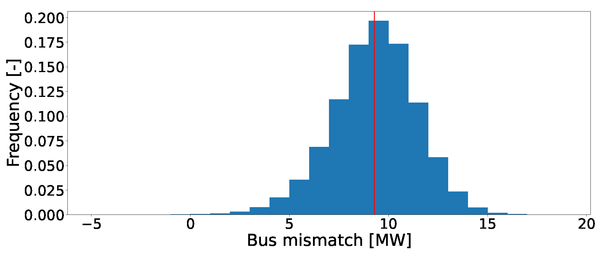 Energies 15 09032 g009 Energies 15 09032 g009