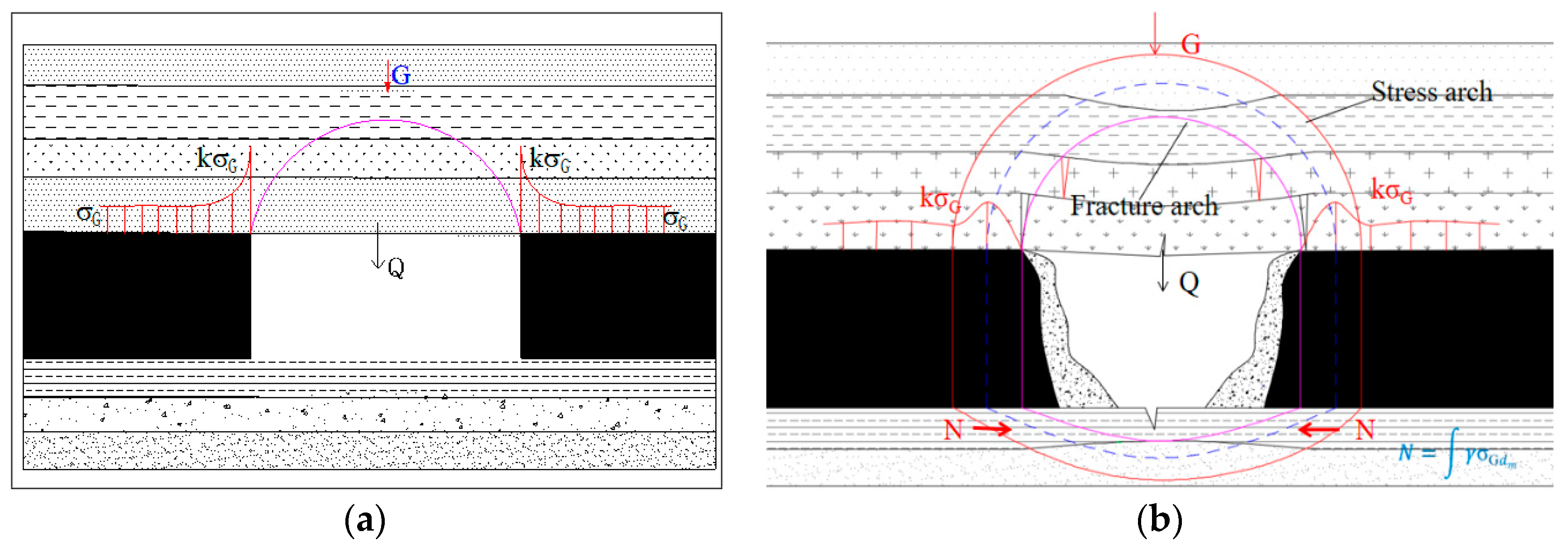 Energies 15 09040 g005