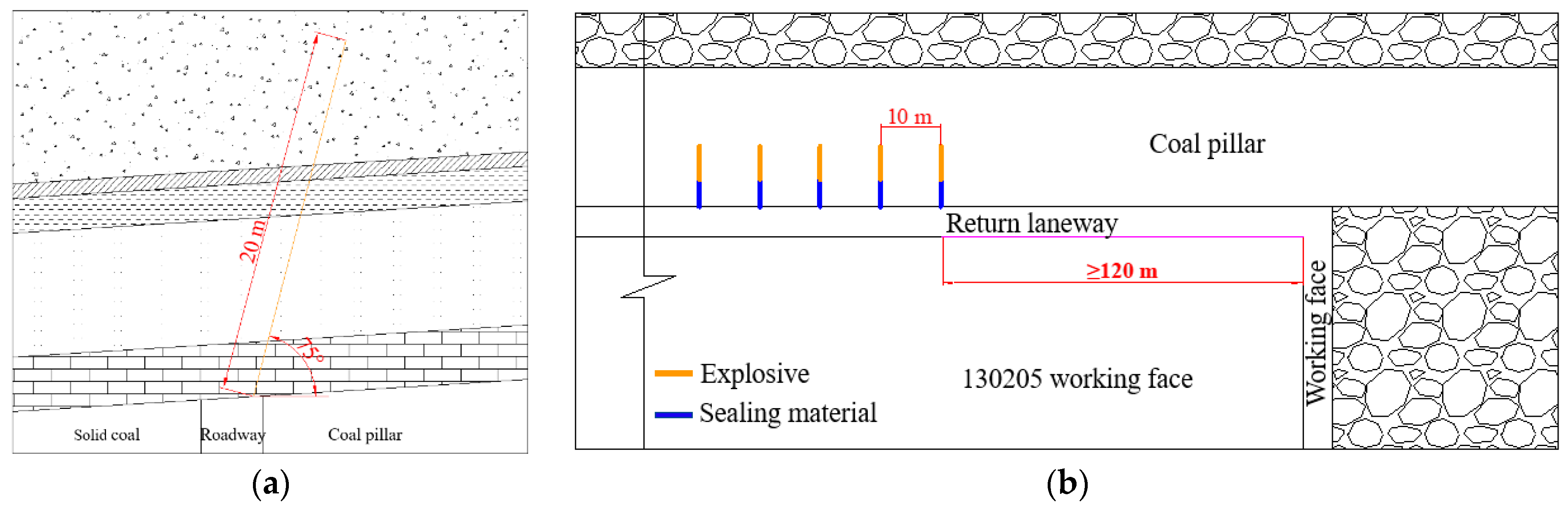 Energies 15 09040 g008